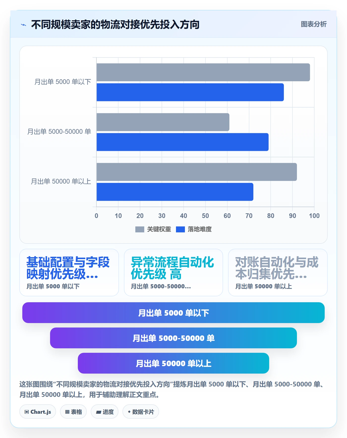 erp跨境电商配置指南：物流对接需要哪些问题清单设置