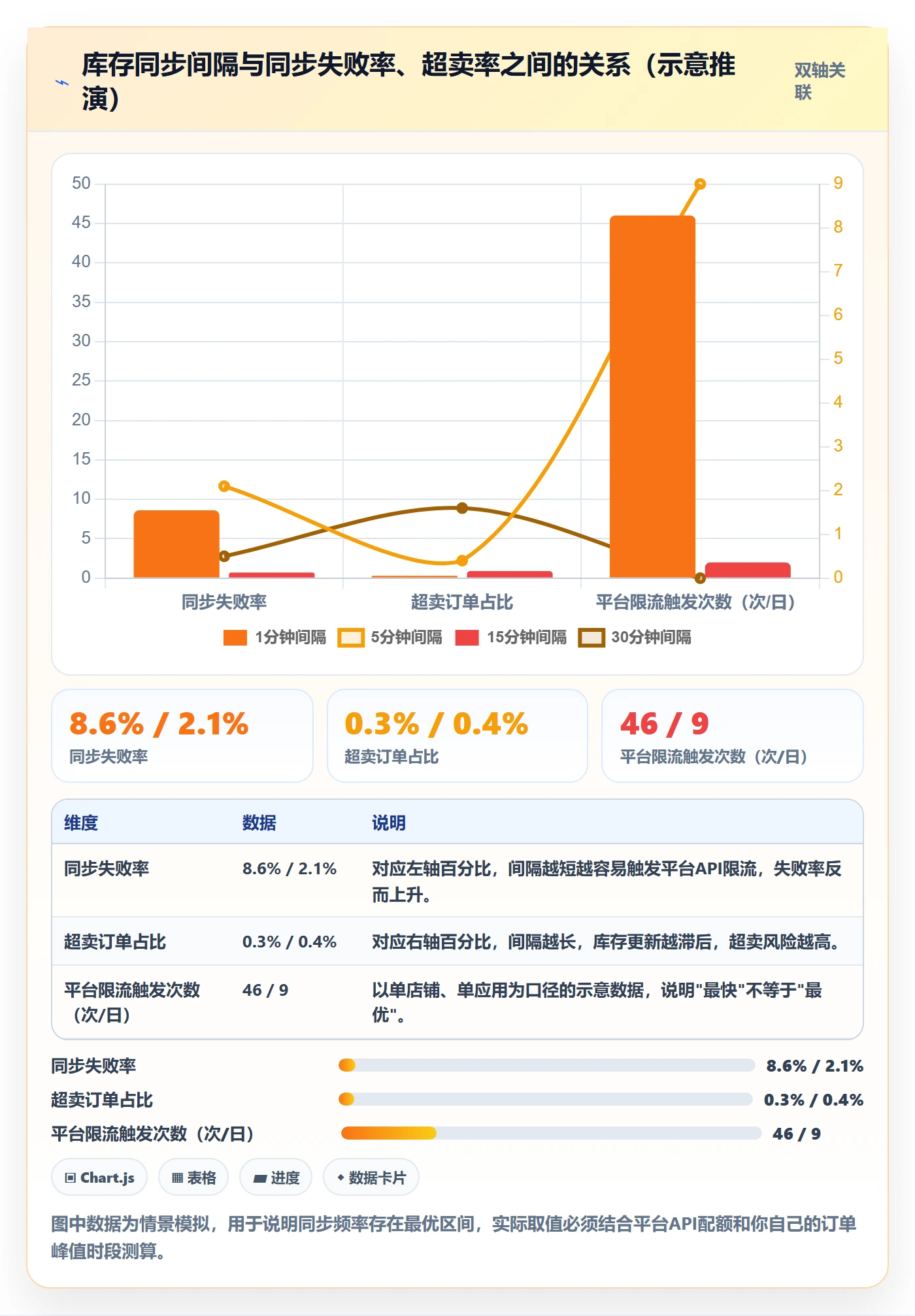 erp跨境电商怎么落地？从库存管理讲清账号安全