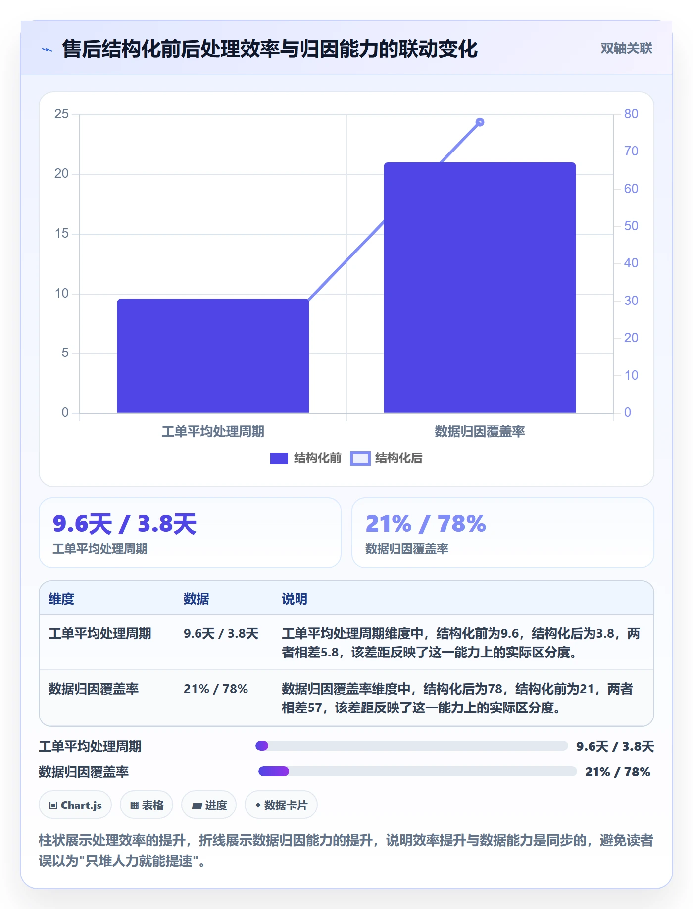 跨境电商一站式服务方案设计：售后服务场景的进阶玩法怎么做