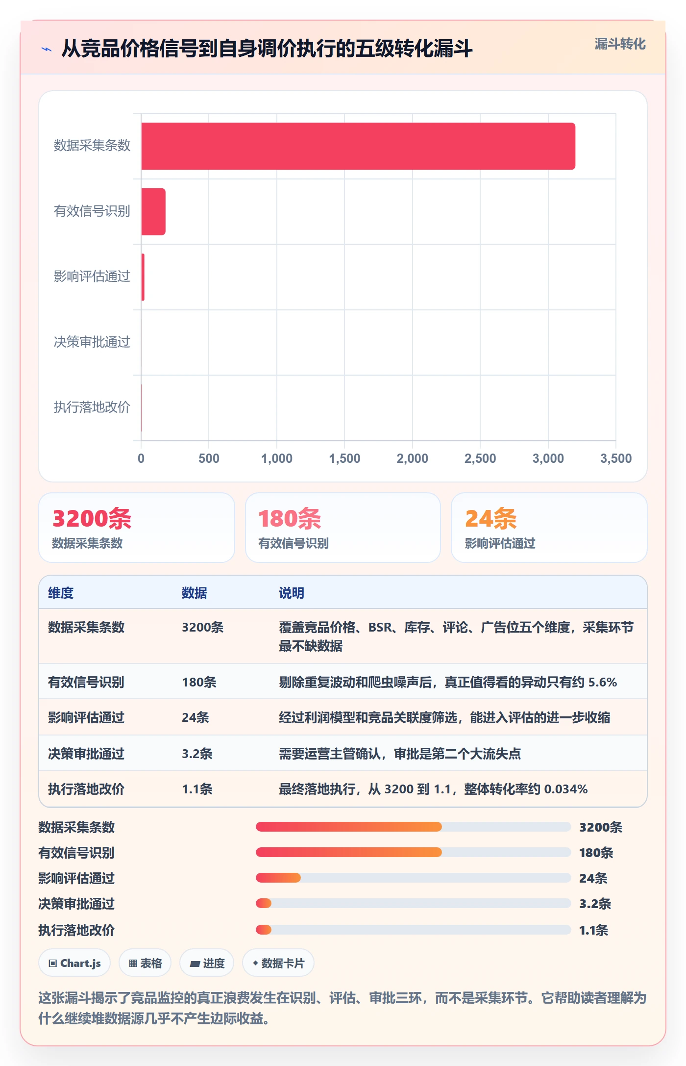 亚马逊软件升级方案:用工具对比改善竞品监控