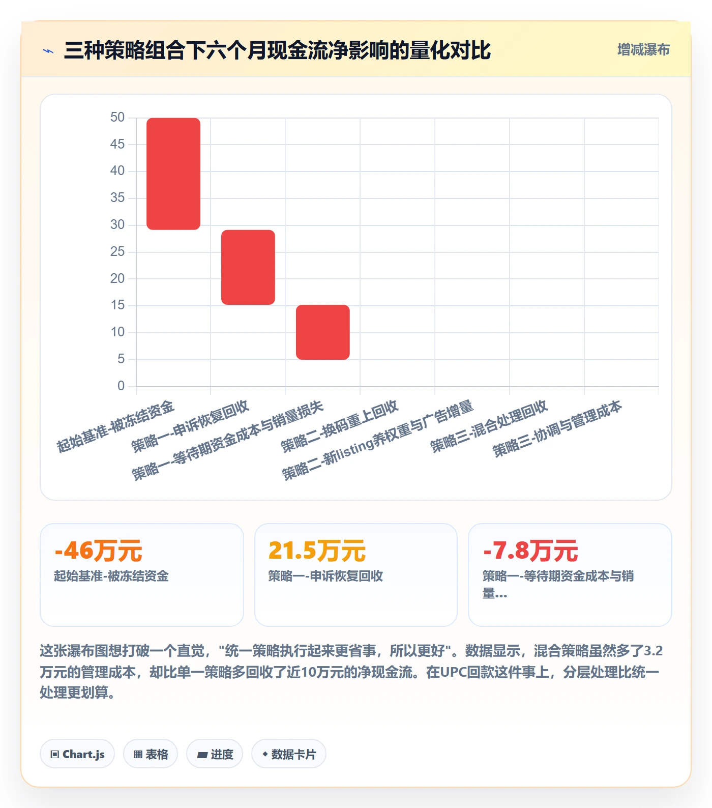 UPC码场景解析：平台审核中的回款管理怎么处理