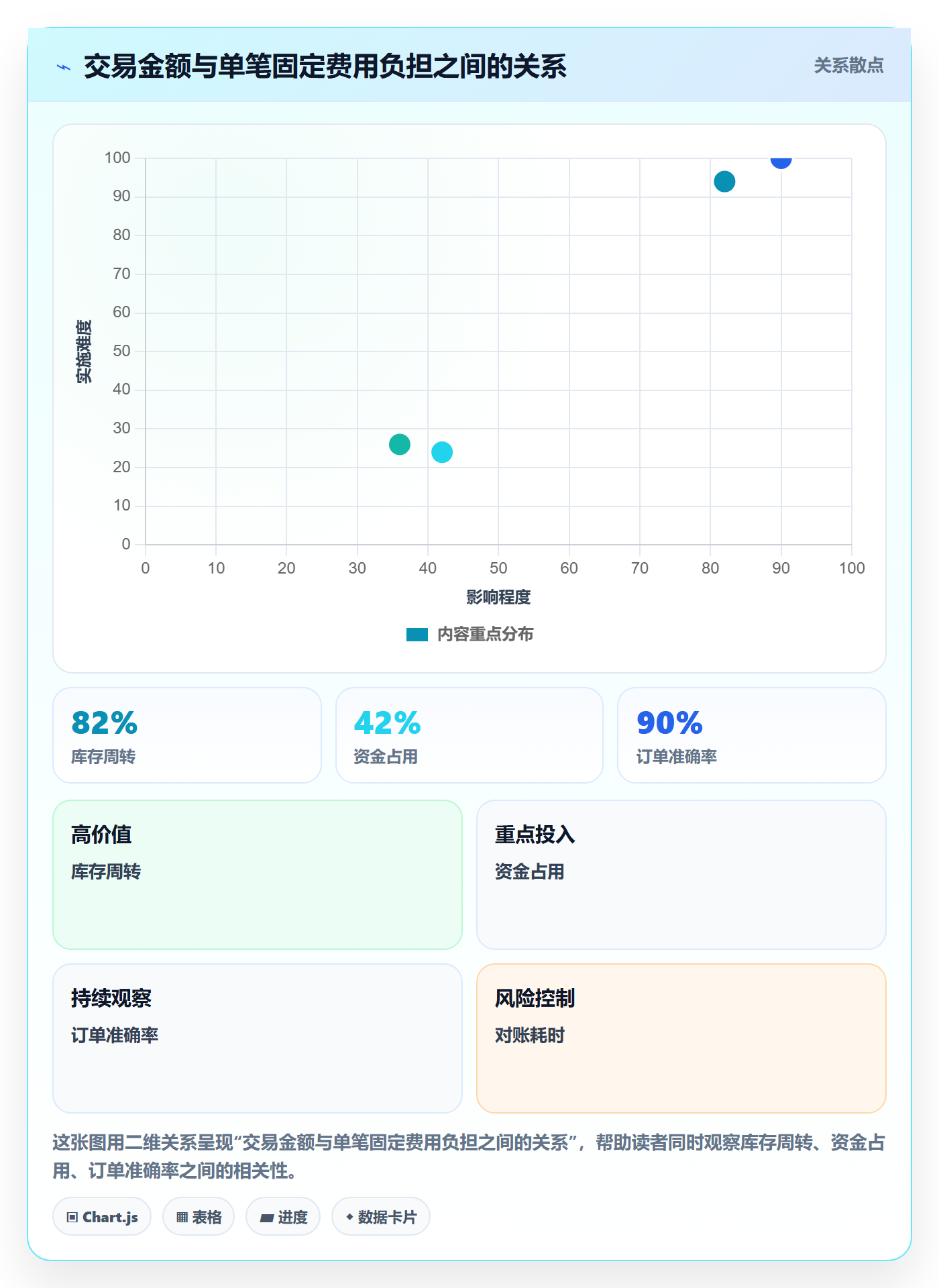 跨境电商实施路径：支付结算如何完成工具对比