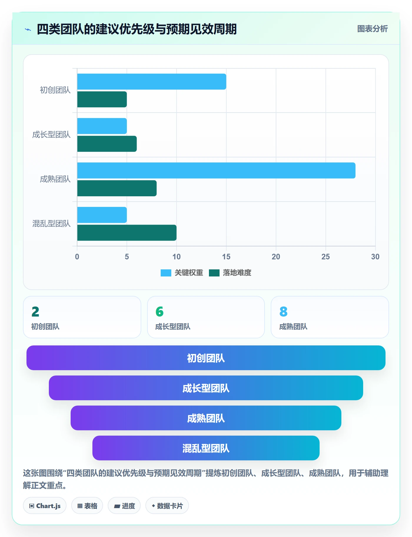 erp跨境电商规划方法：权限管理与绩效考核如何衔接