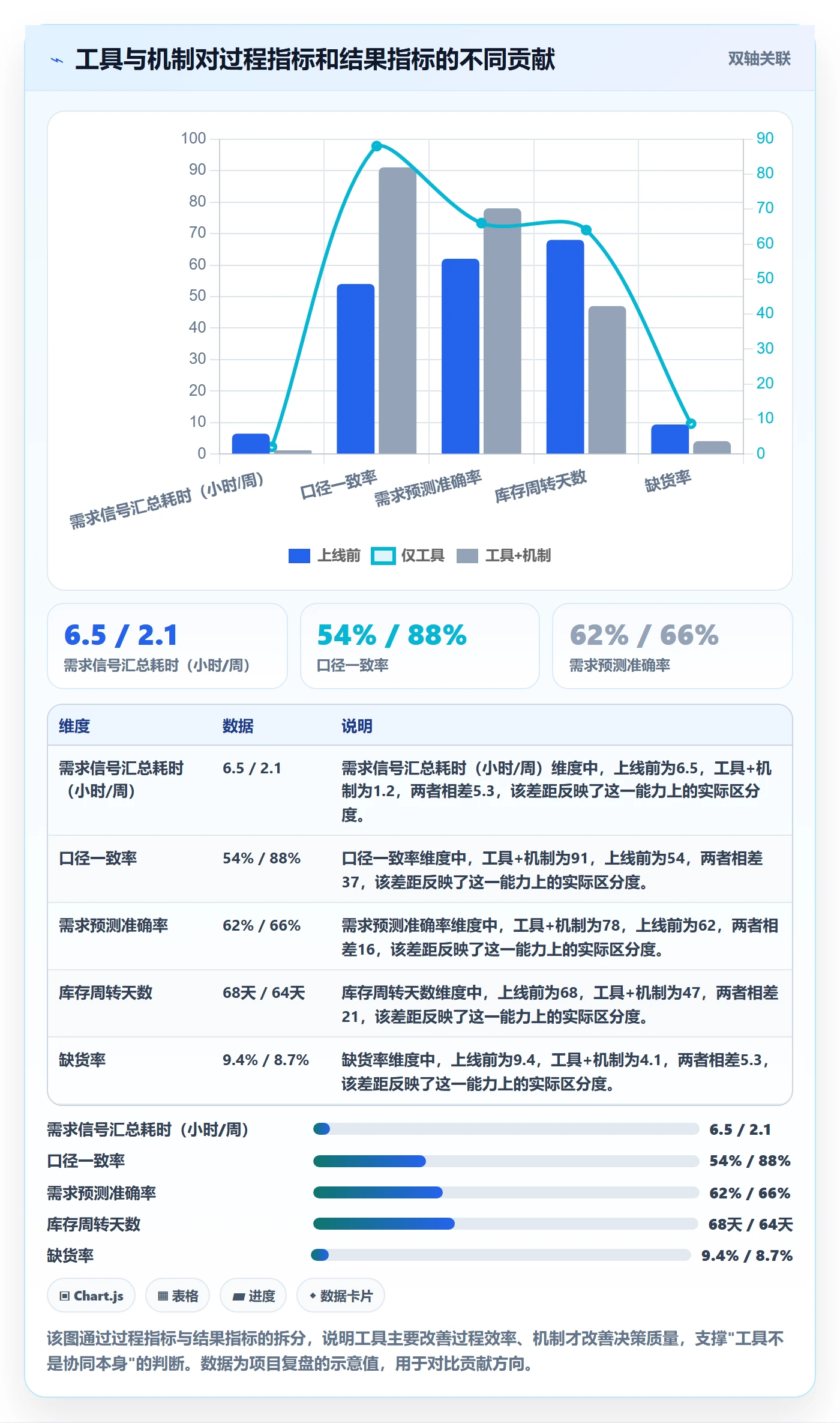 商品分析执行标准：市场需求环节如何体现供应链协同