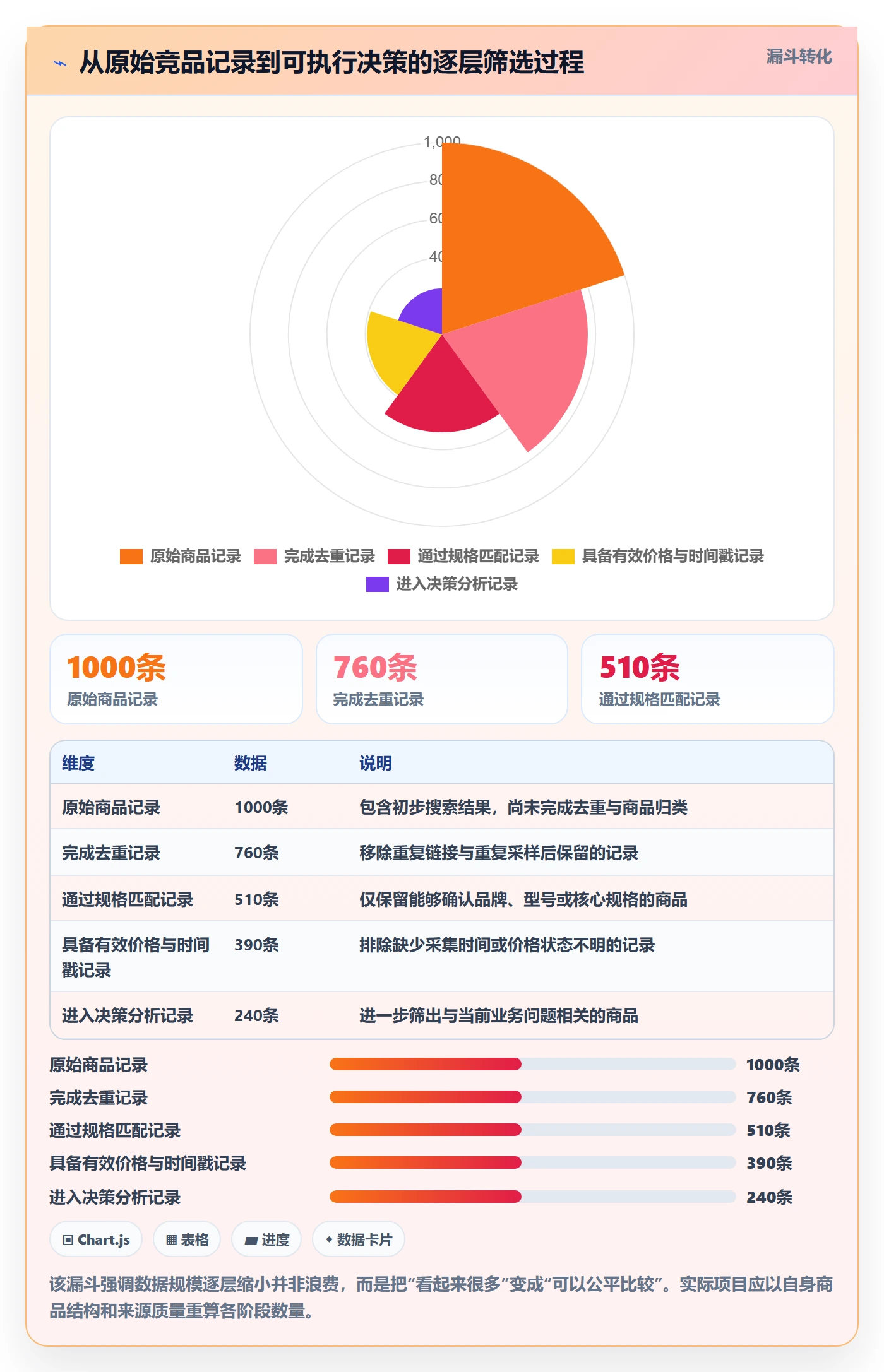 想做好电商数据查询网站，先掌握团队协同中的竞品数据