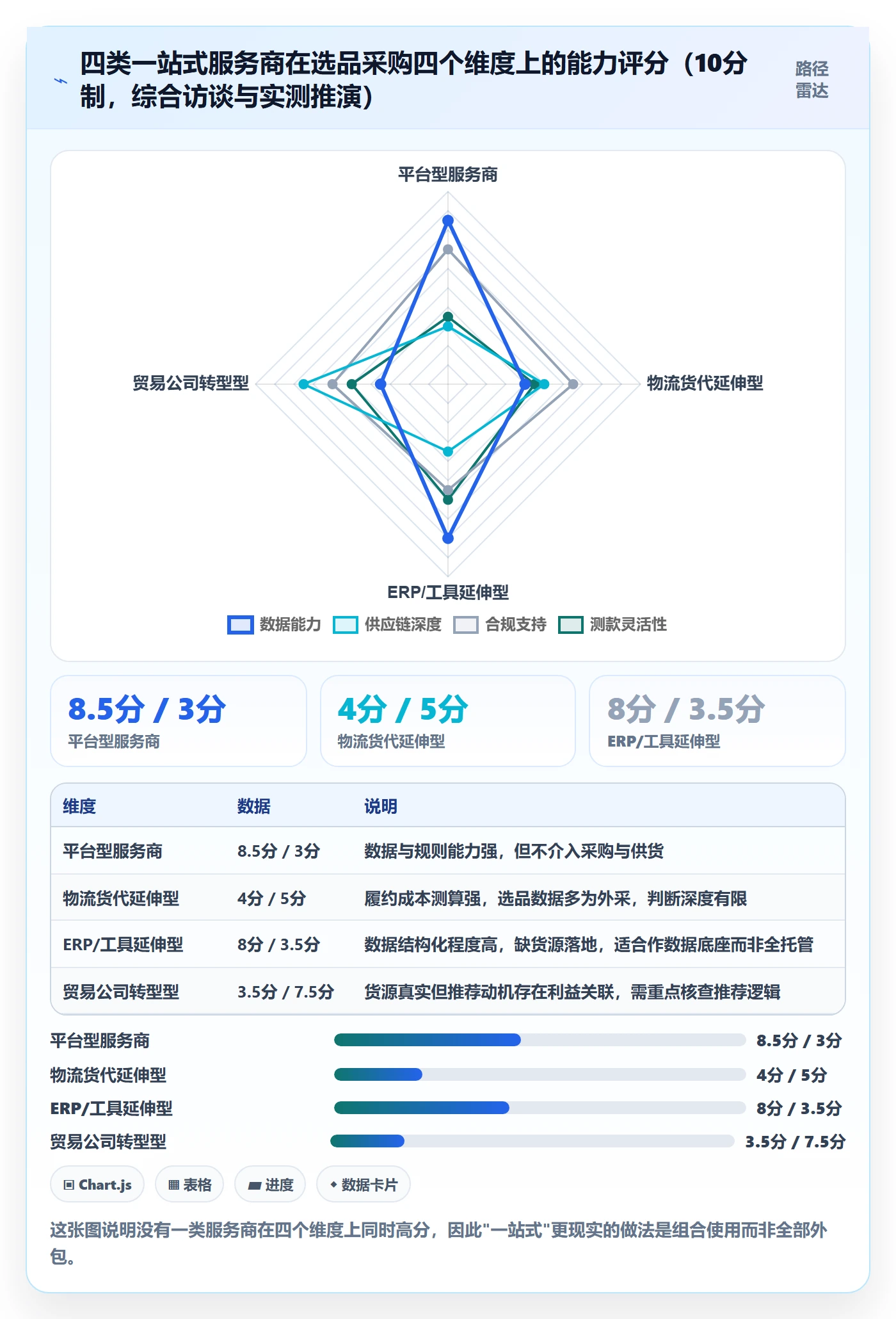 跨境电商一站式服务怎么选？选品采购相关的常见误区判断标准