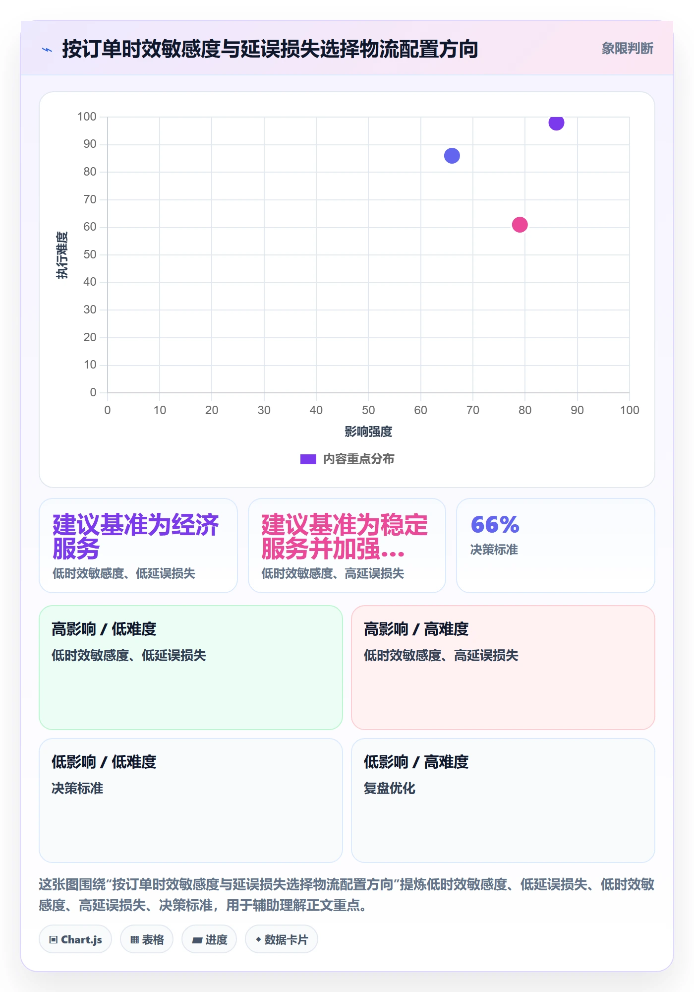 跨境电商配置指南：跨境物流需要哪些季度复盘设置