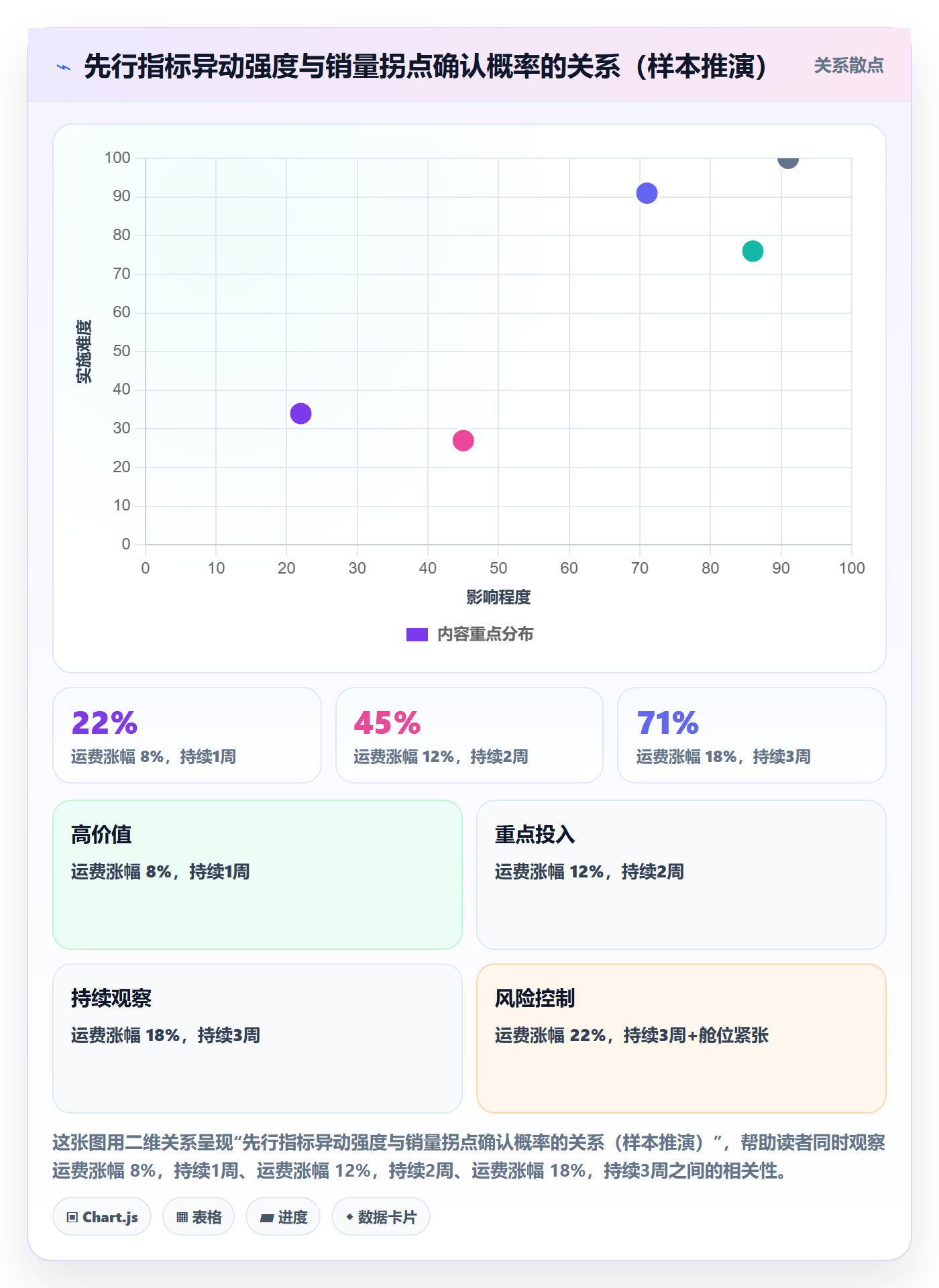 商品分析跨境物流全解析：重点看懂销量趋势