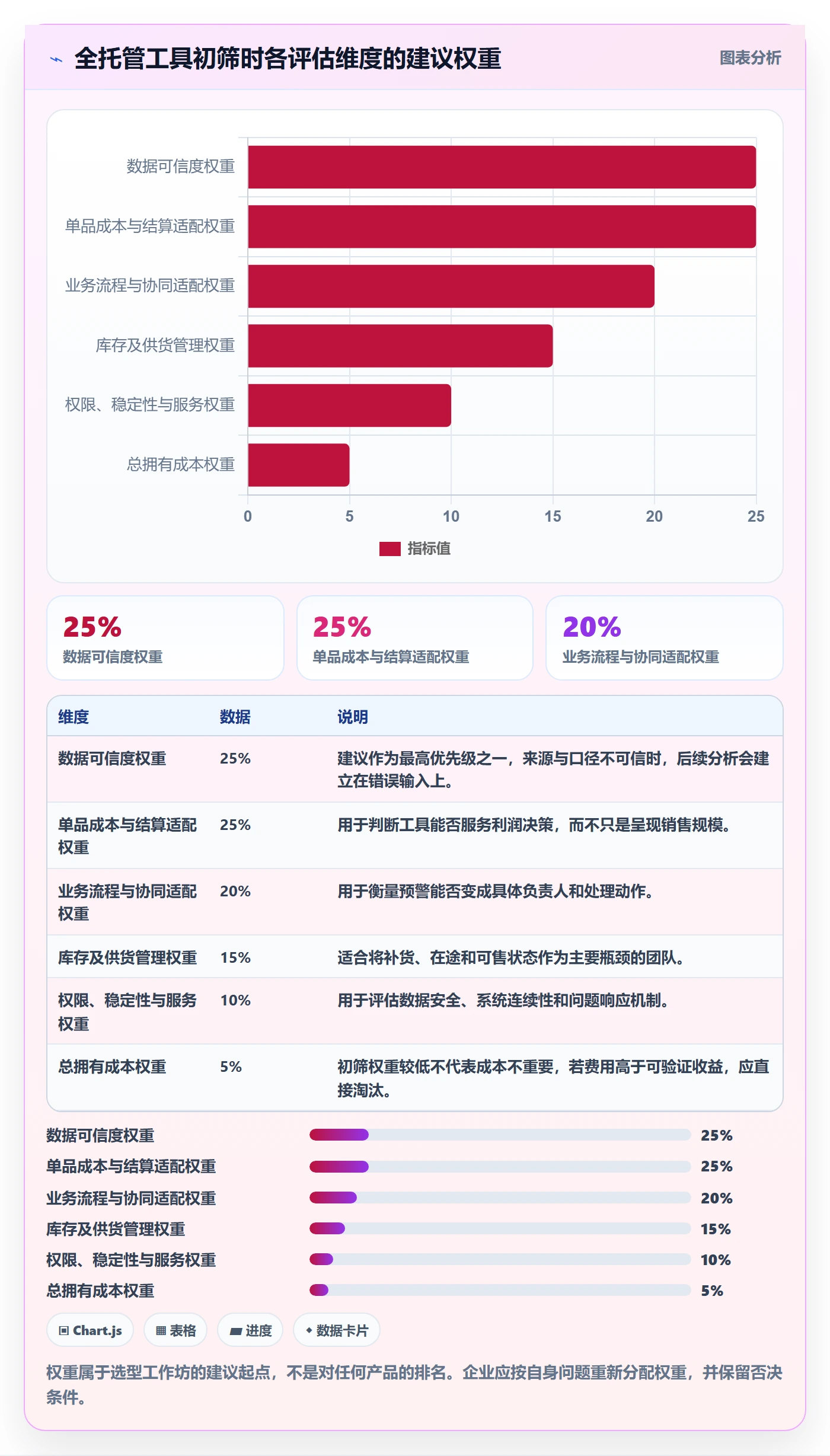 temu选择标准：全托管模式维度如何评估工具对比