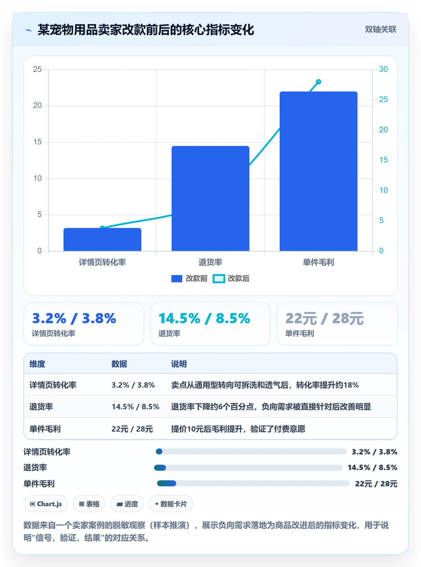 商品分析落地清单：市场需求相关的落地案例事项