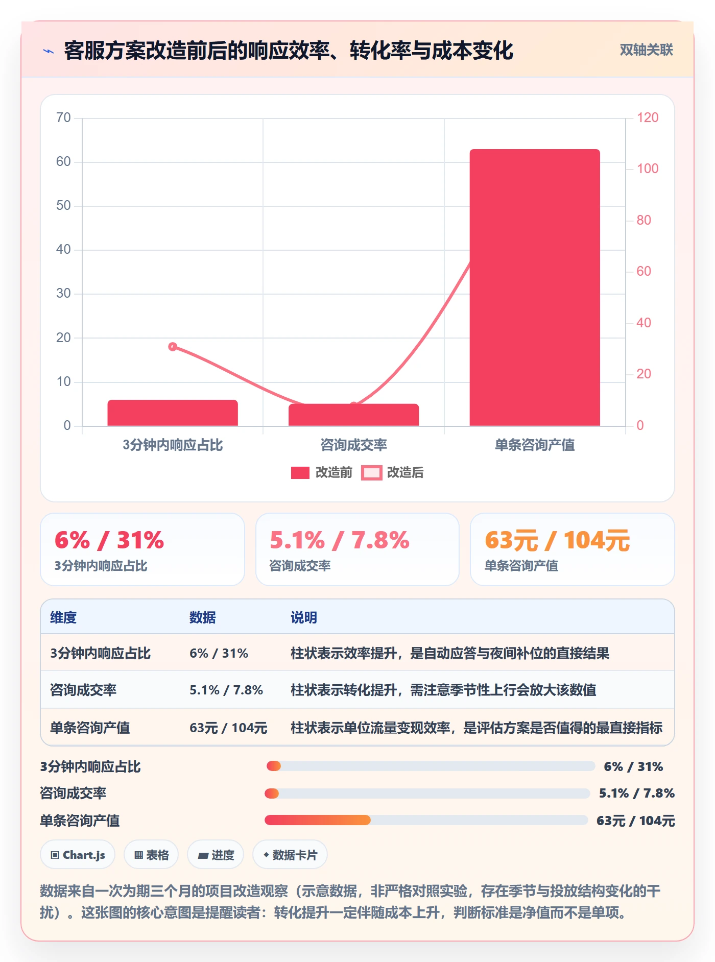 跨境电商运营方案设计：流量获取场景的客户服务怎么做