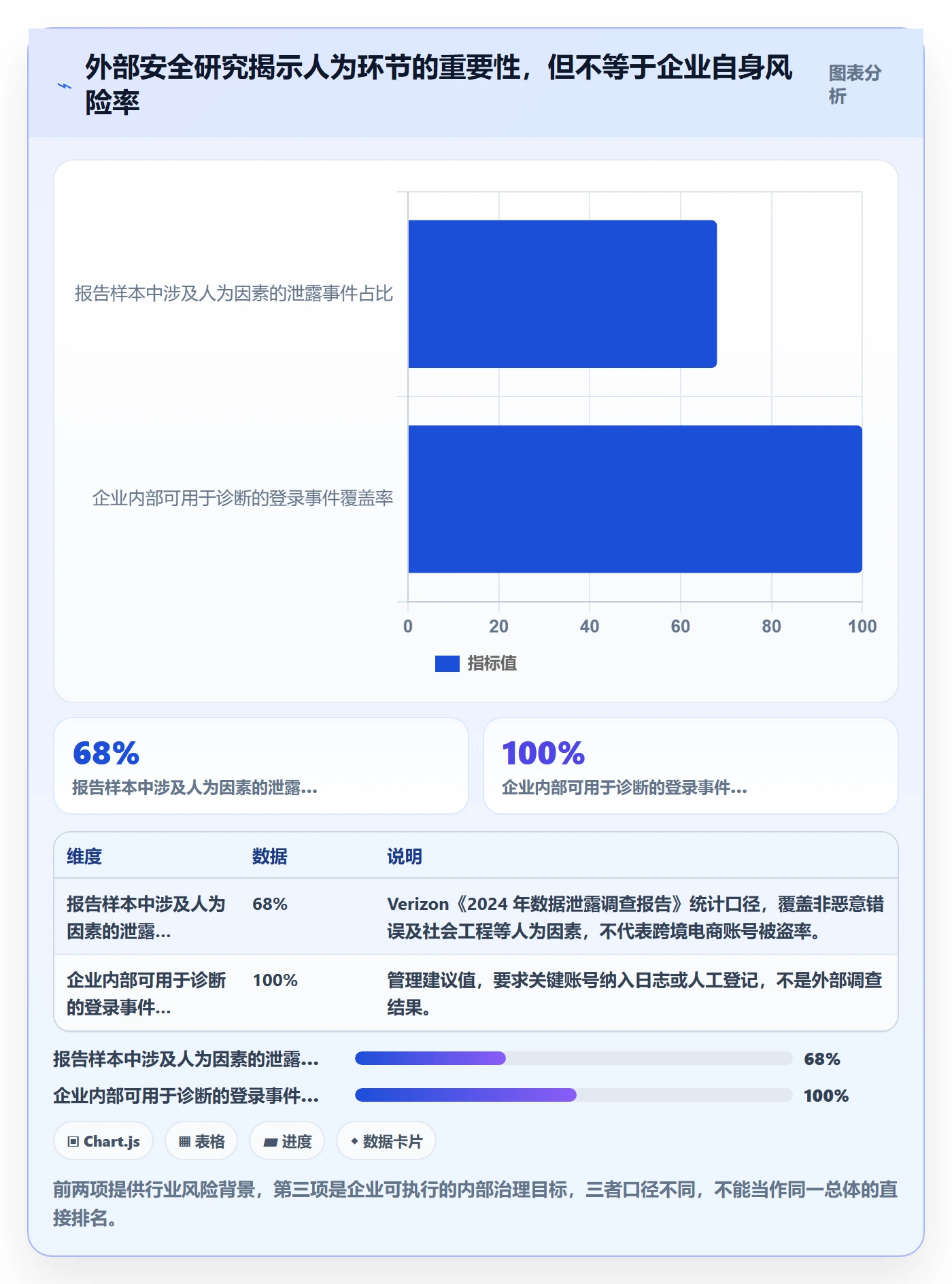 跨境电商改造重点：从品牌增长推进账号安全