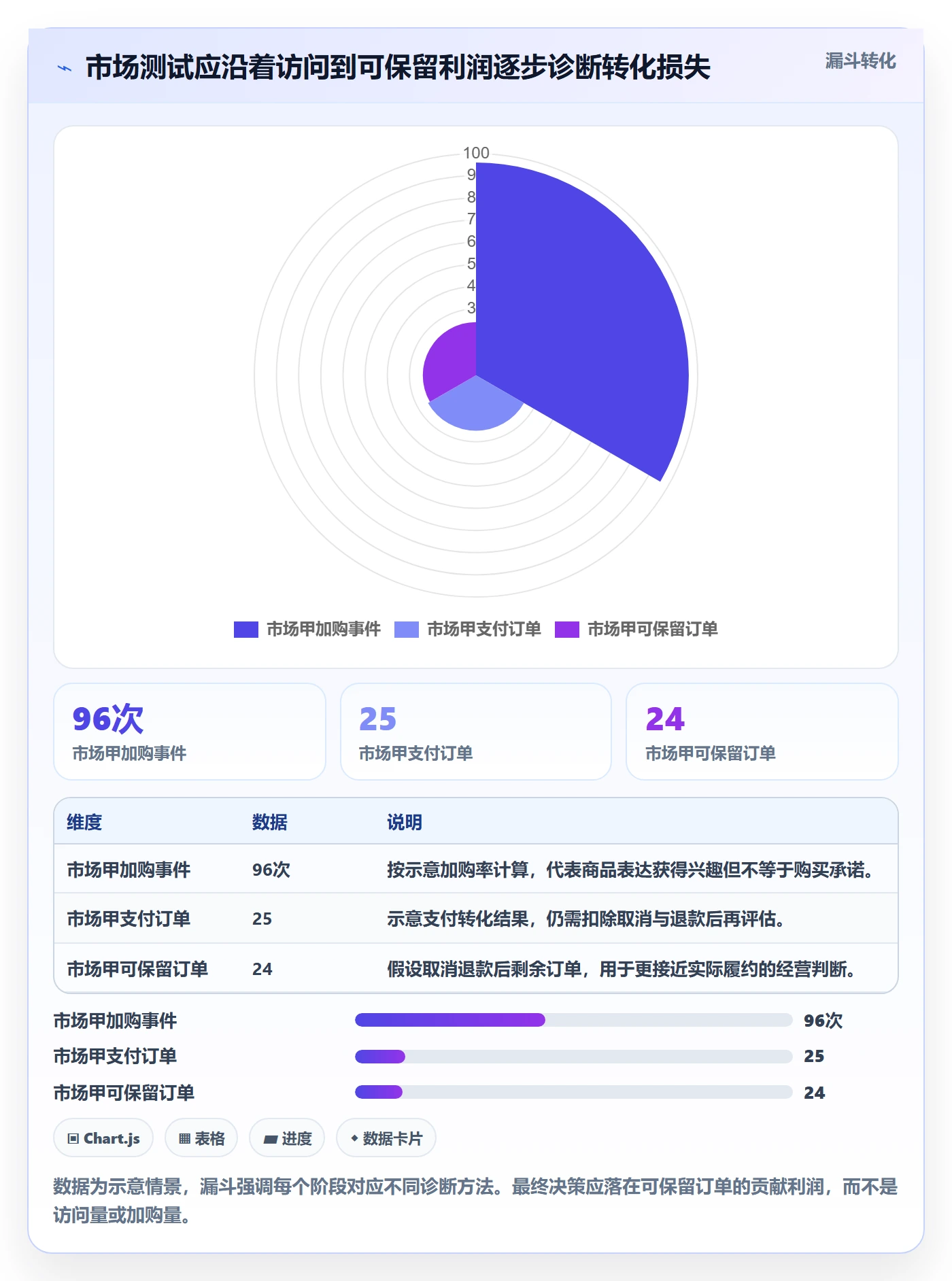 跨境电商管理要点：市场选择的增长策略如何设计