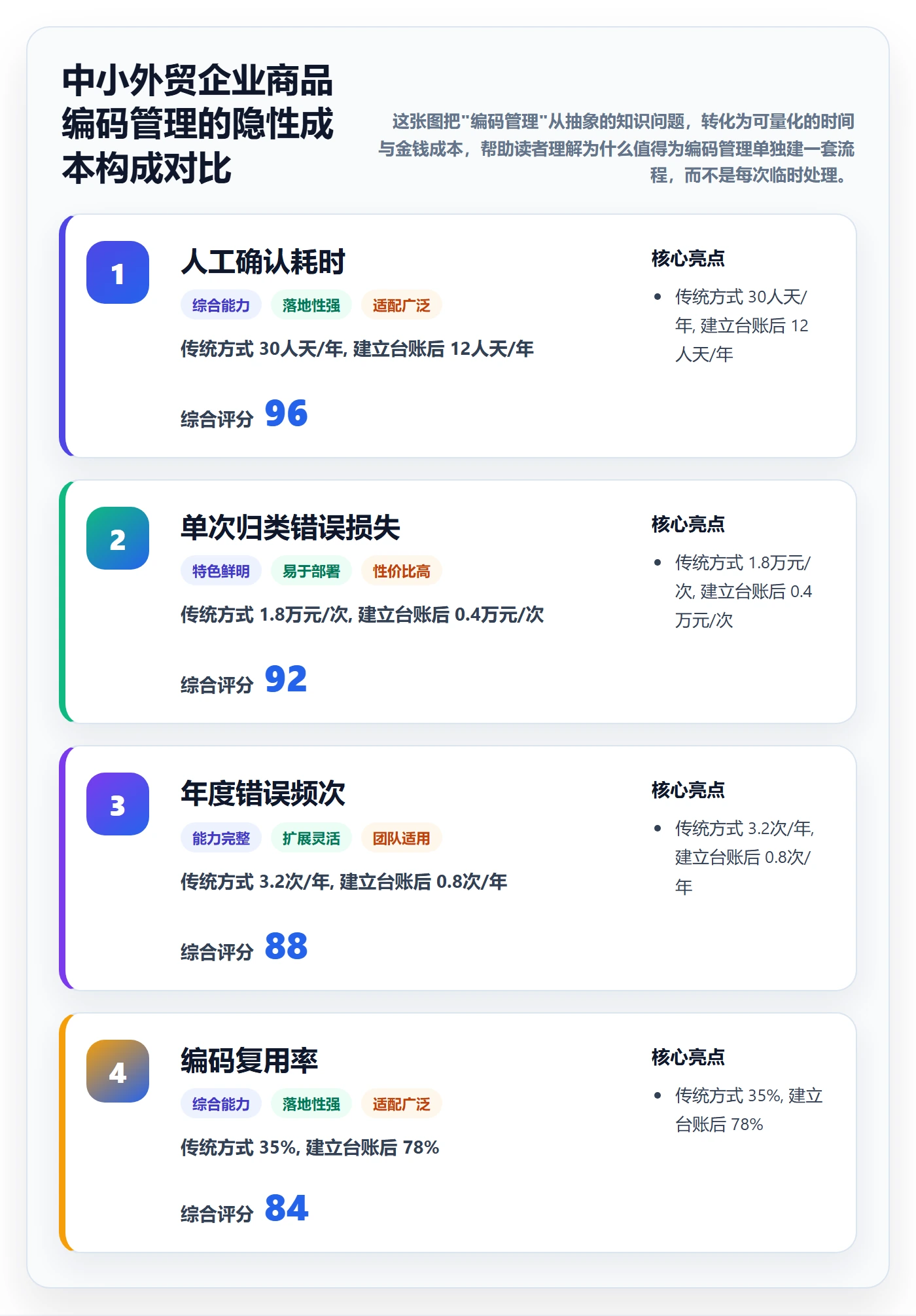 外贸数据分析平台工作指南:用中小商家解决商品编码问题
