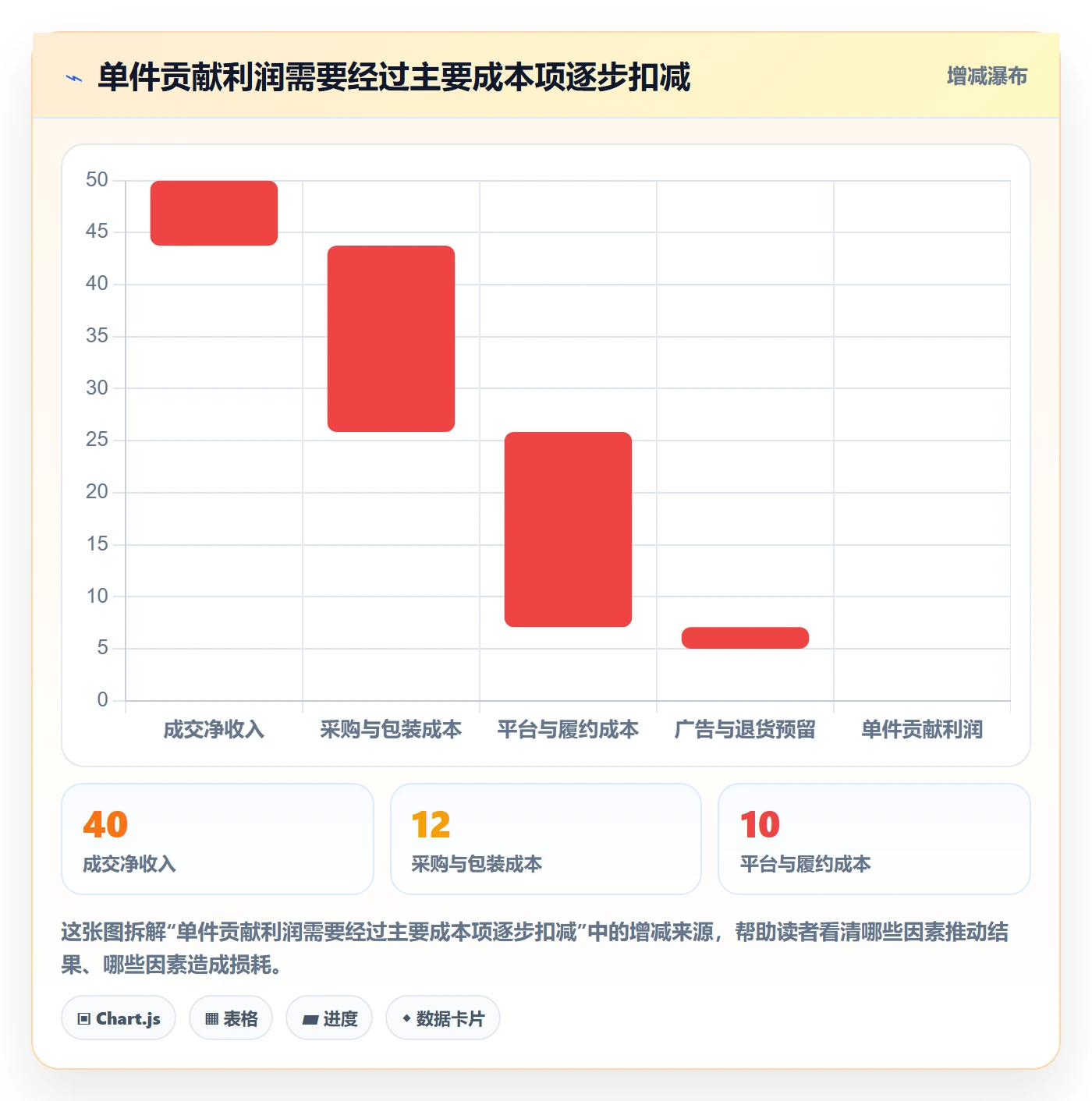 跨境电商方案设计：选品策略场景的多店经营怎么做