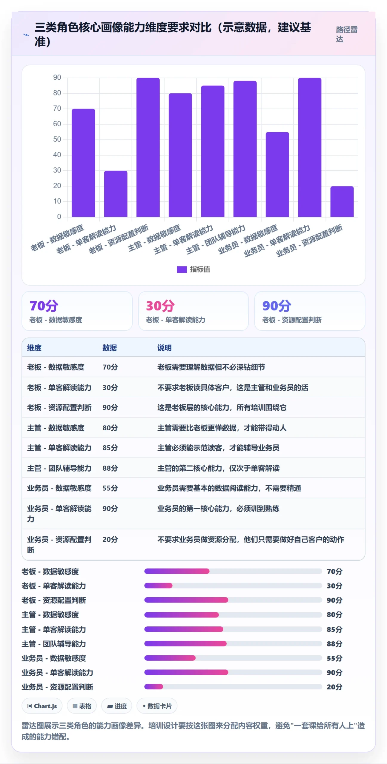 外贸数据分析平台进阶课：围绕客户画像完善团队培训