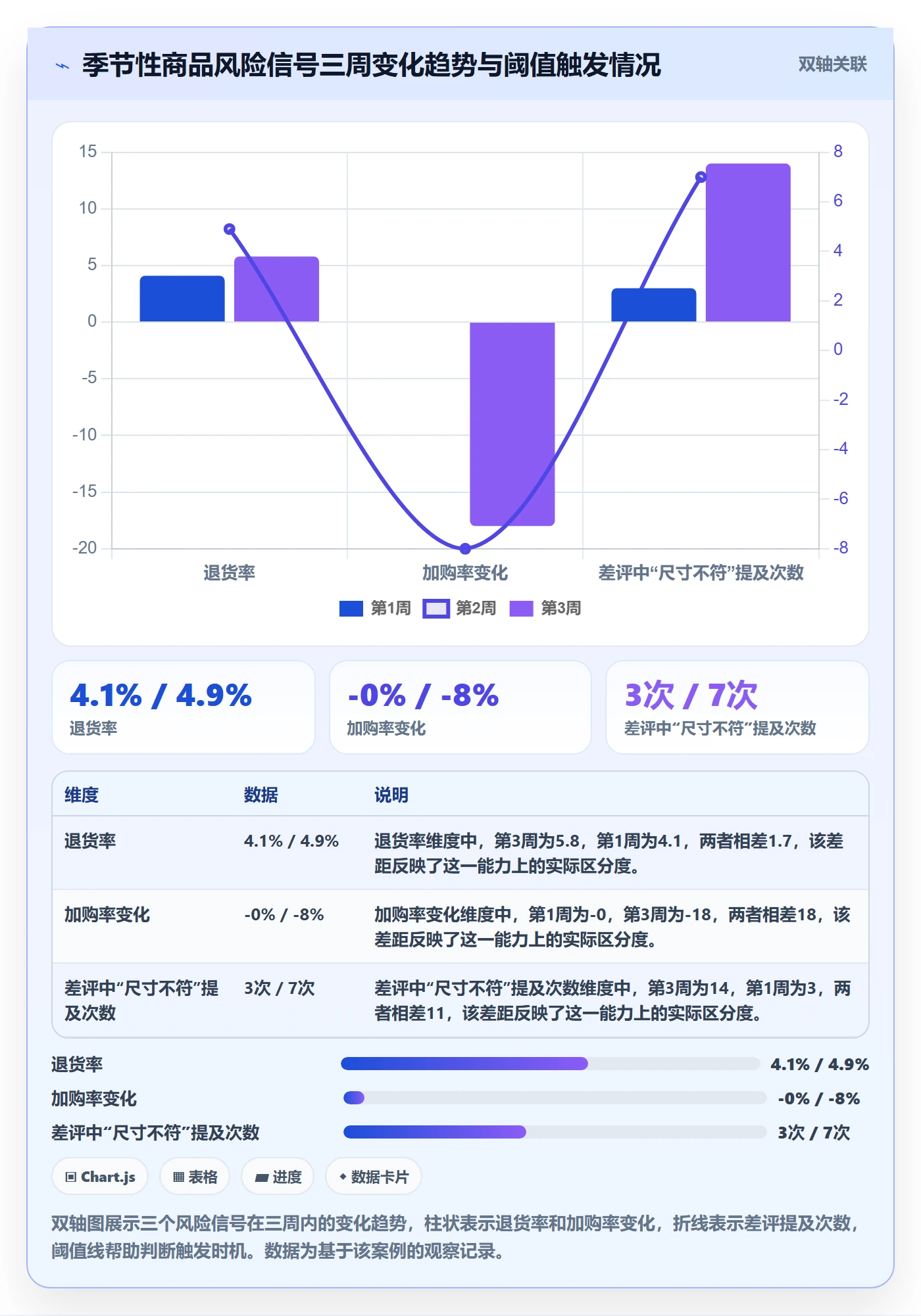 商品分析优化清单：竞争强度与风险排查的关键动作