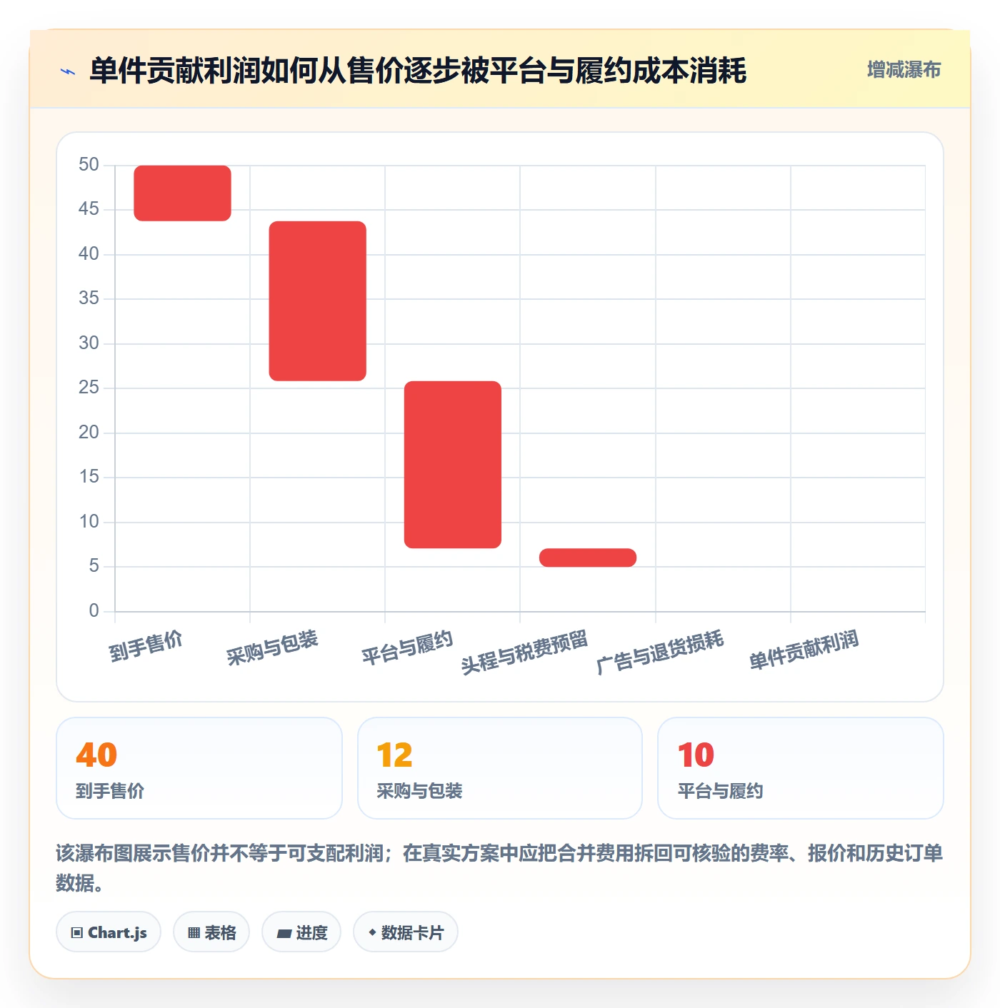 跨境电商方案设计：选品策略场景的平台规则怎么做