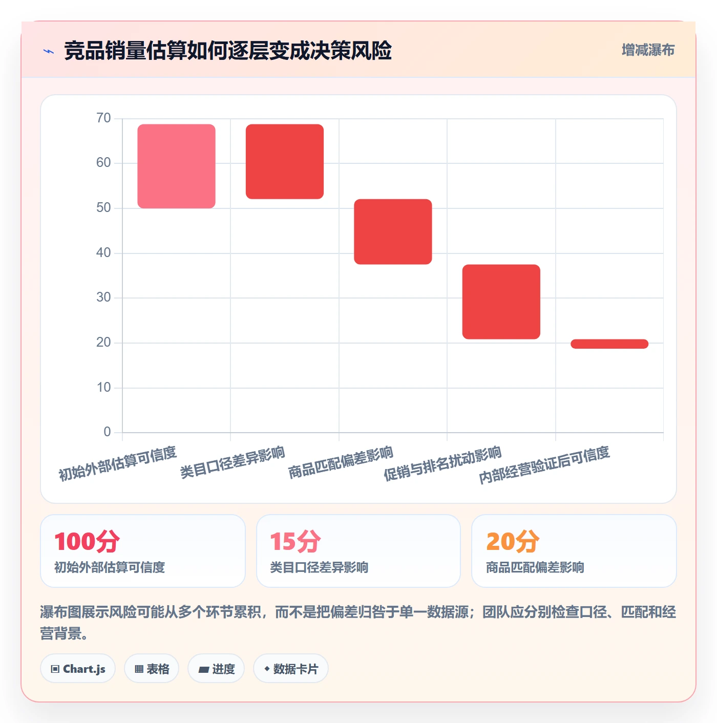 电商数据查询网站怎么选？竞品数据相关的工具对比判断标准