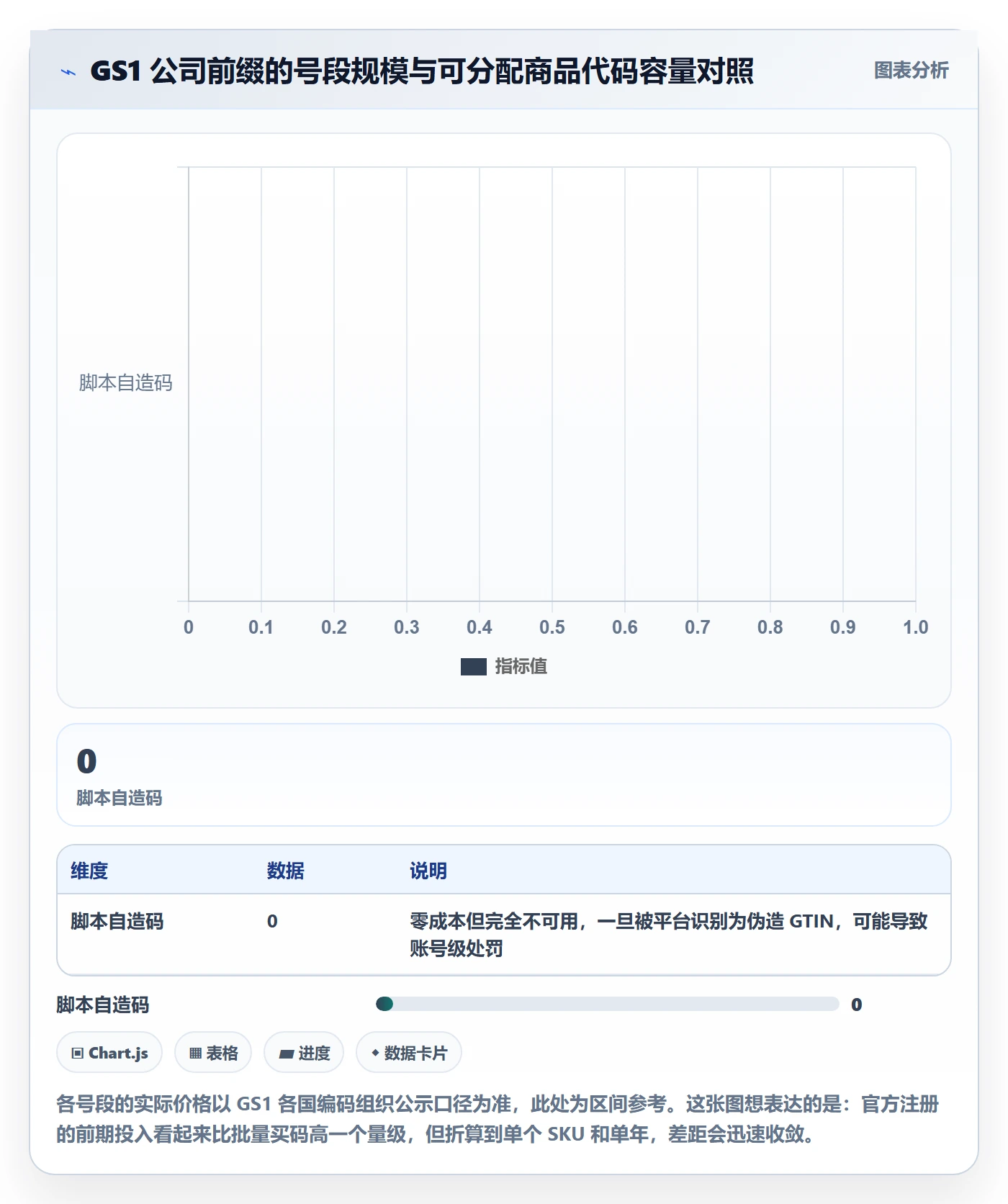 UPC码进阶玩法全解析:重点看懂编码规范
