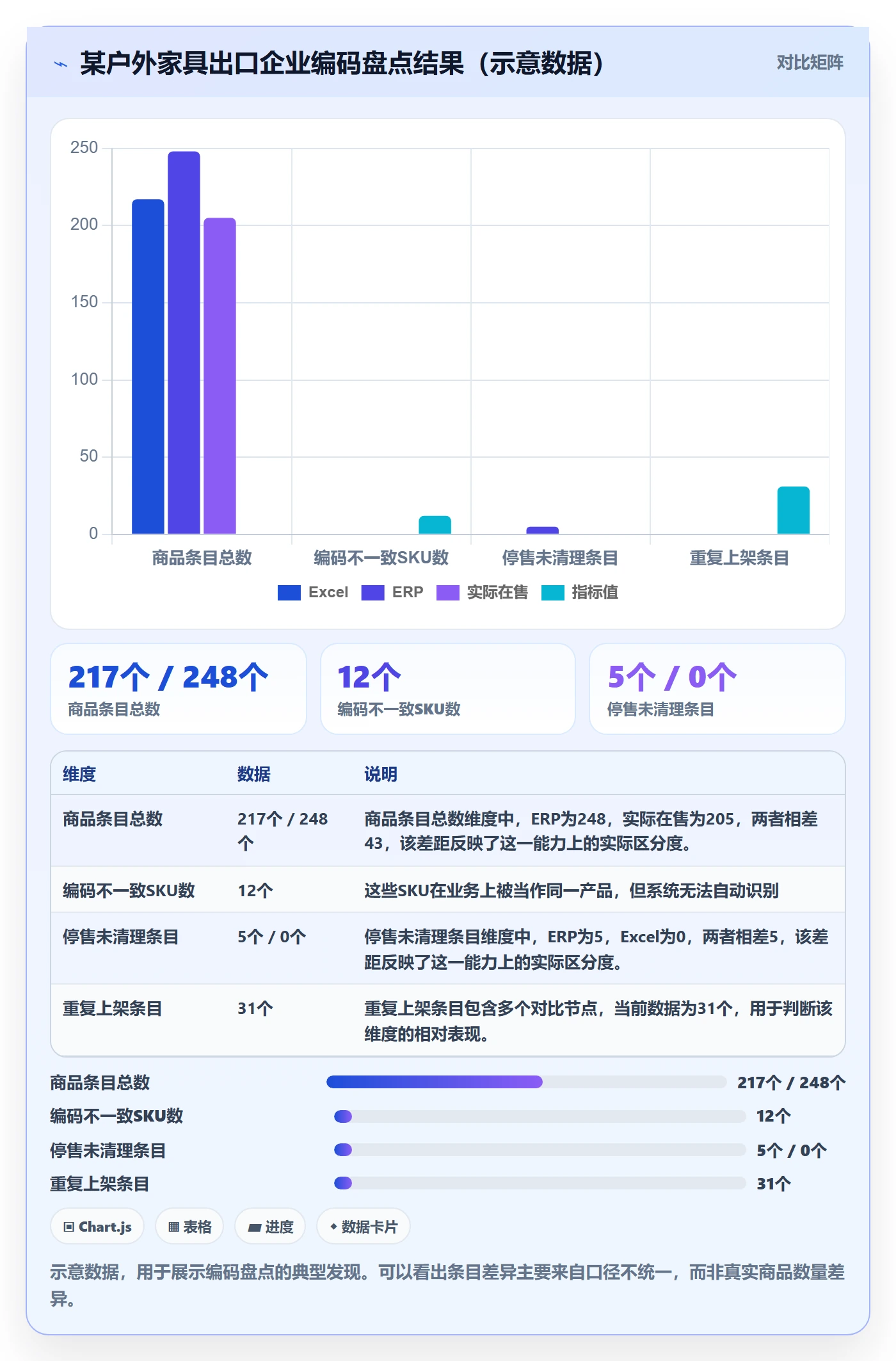 外贸数据分析平台怎么优化？先从商品编码的实操教程入手