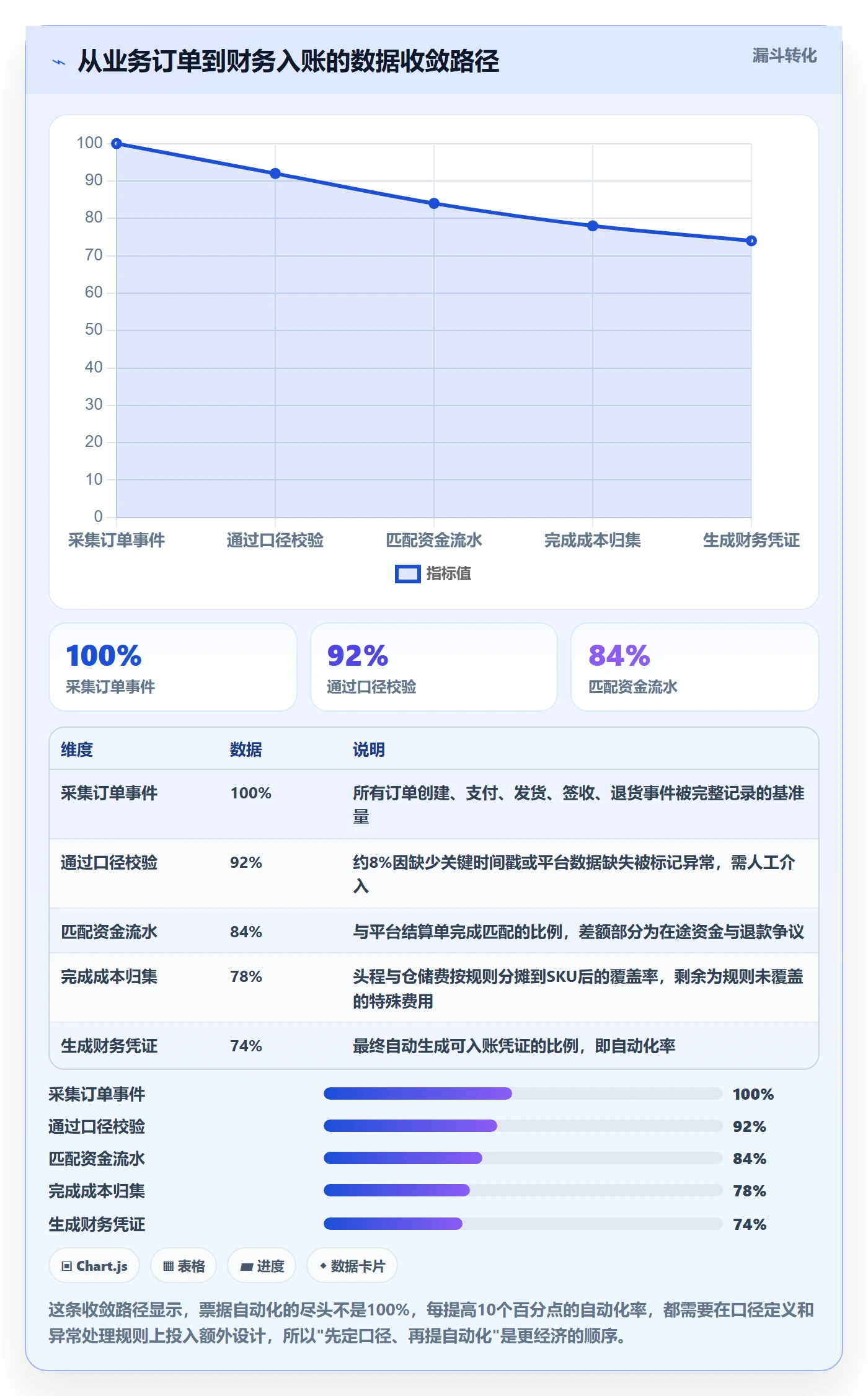 erp跨境电商运营框架:把财务核算纳入年度规划