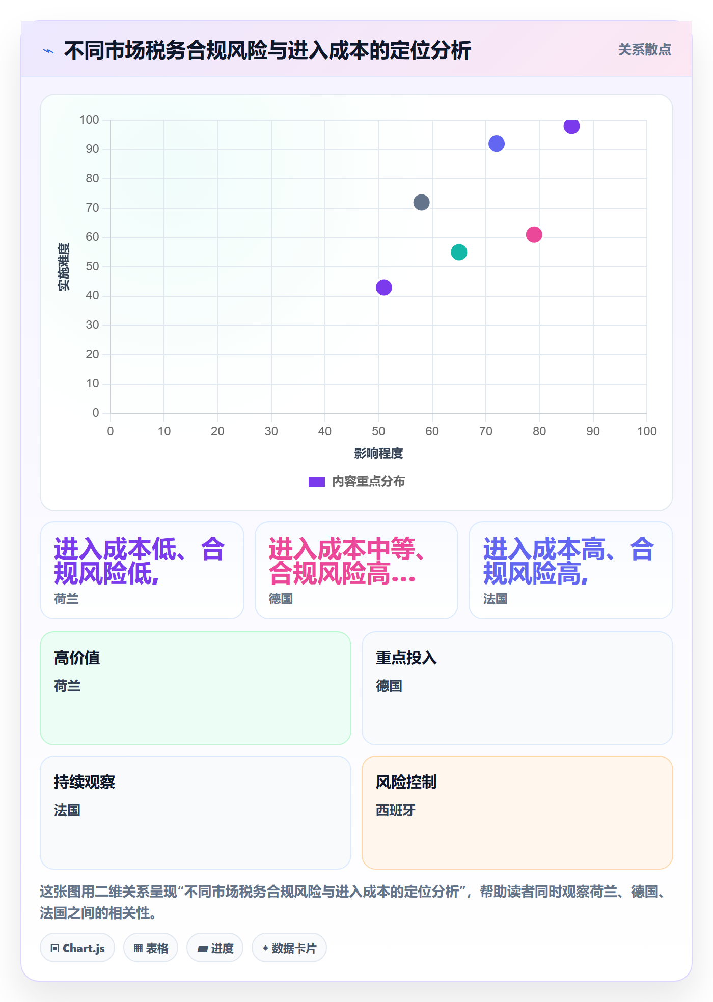 跨境电商一站式服务实用方法：围绕税务合规建立市场调研