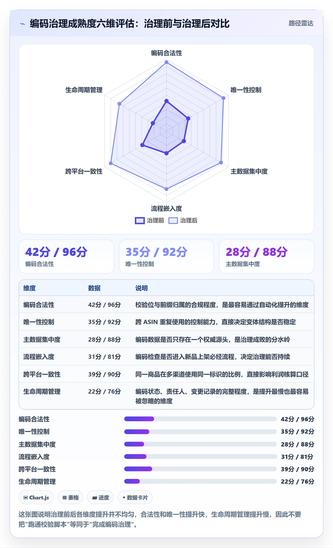 UPC码问题诊断：编码规范如何用精细化运营改进