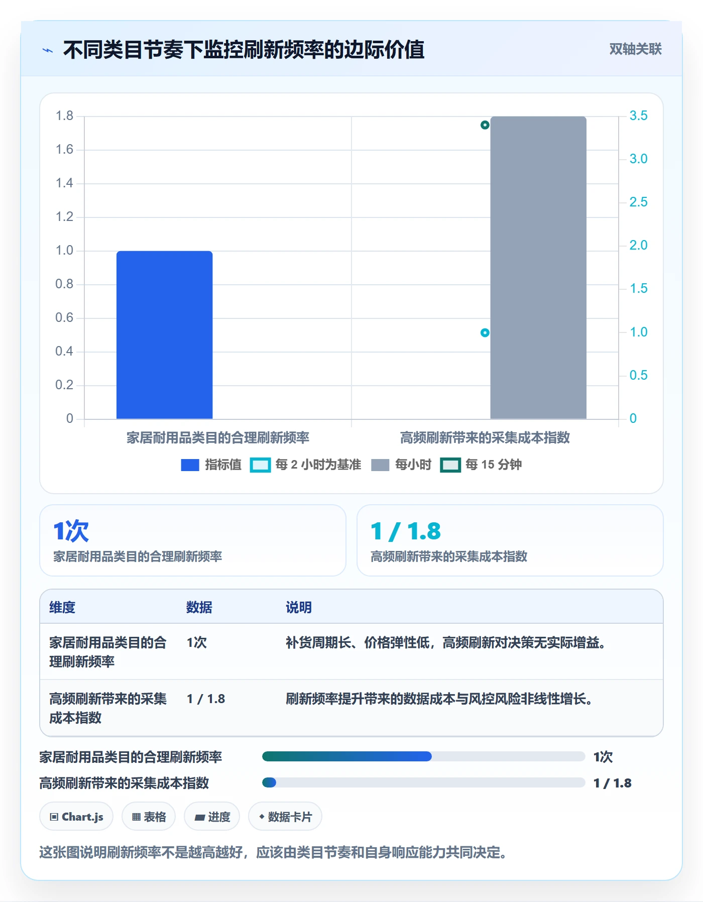 亚马逊软件决策指南：用供应链协同判断竞品监控方案
