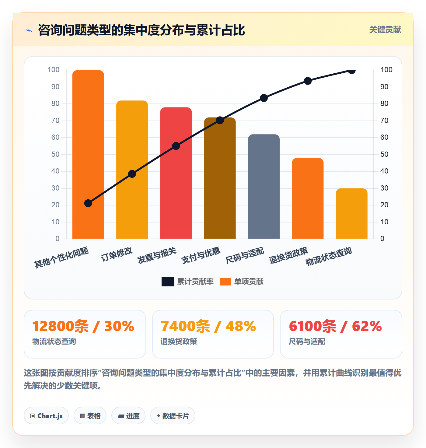 跨境电商运营决策指南：用平台规则判断客户服务方案