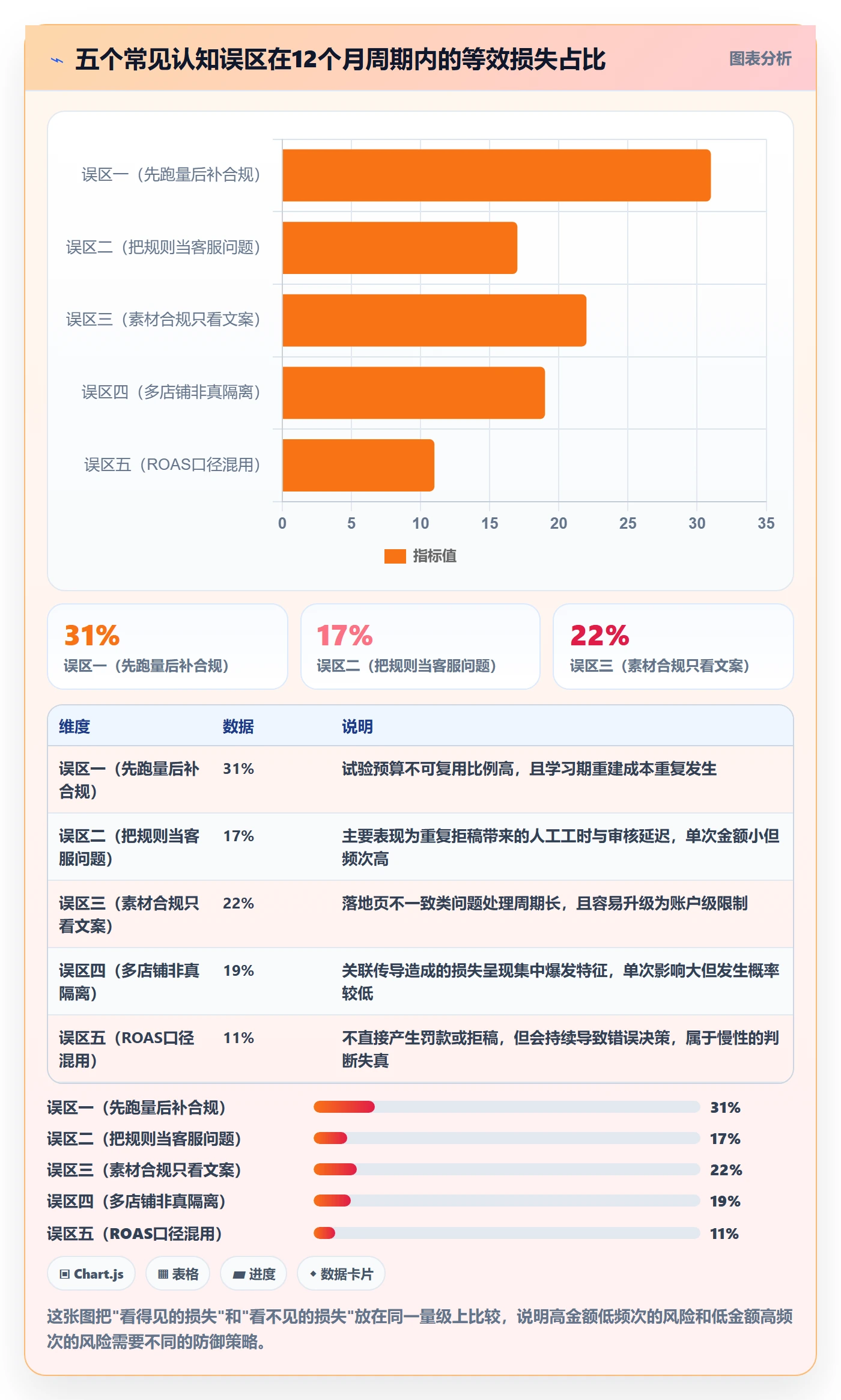 跨境电商运营实施路径：广告投放如何完成平台规则