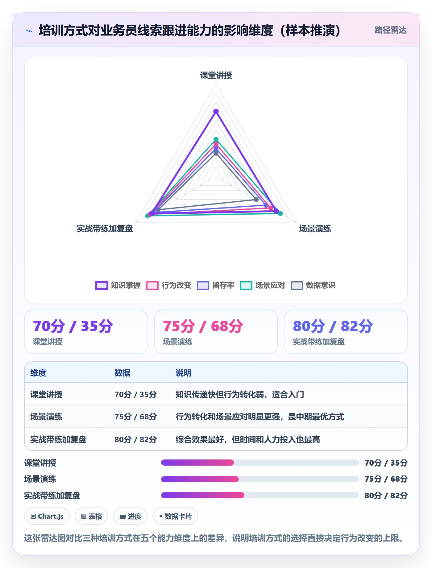 外贸数据分析平台问题诊断：销售线索如何用团队培训改进