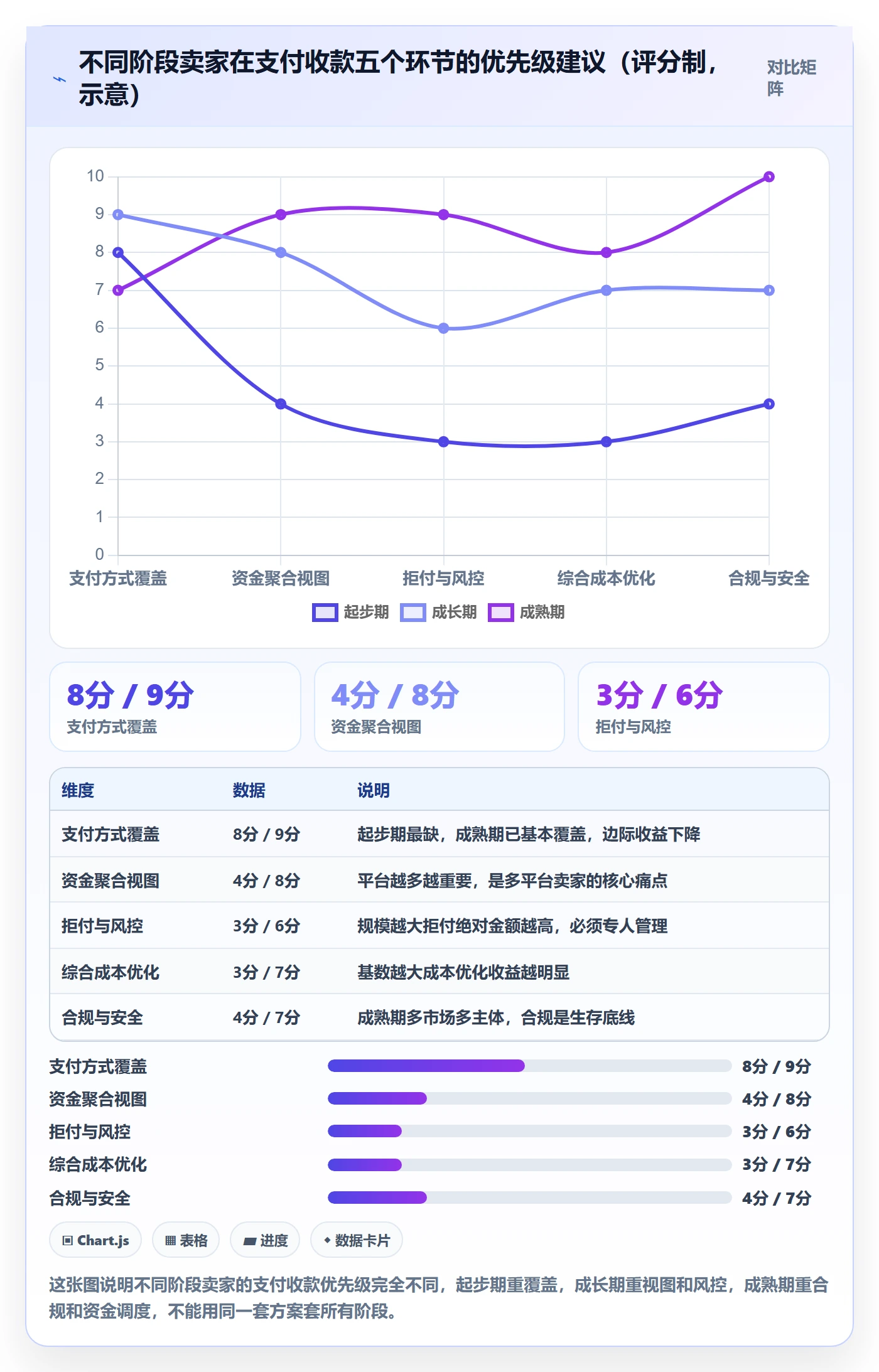 跨境电商一站式服务实践指南：支付收款的增长策略怎样更有效