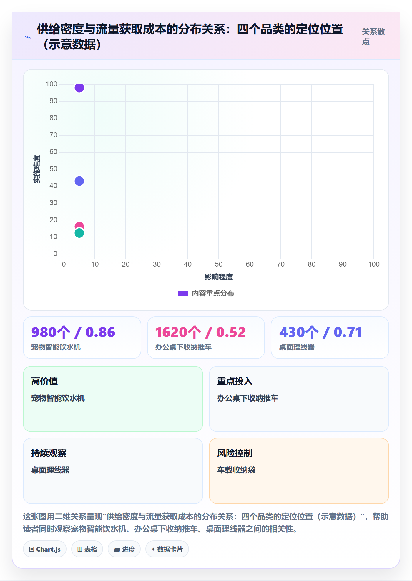 商品分析进阶课：围绕竞争强度完善选型方法