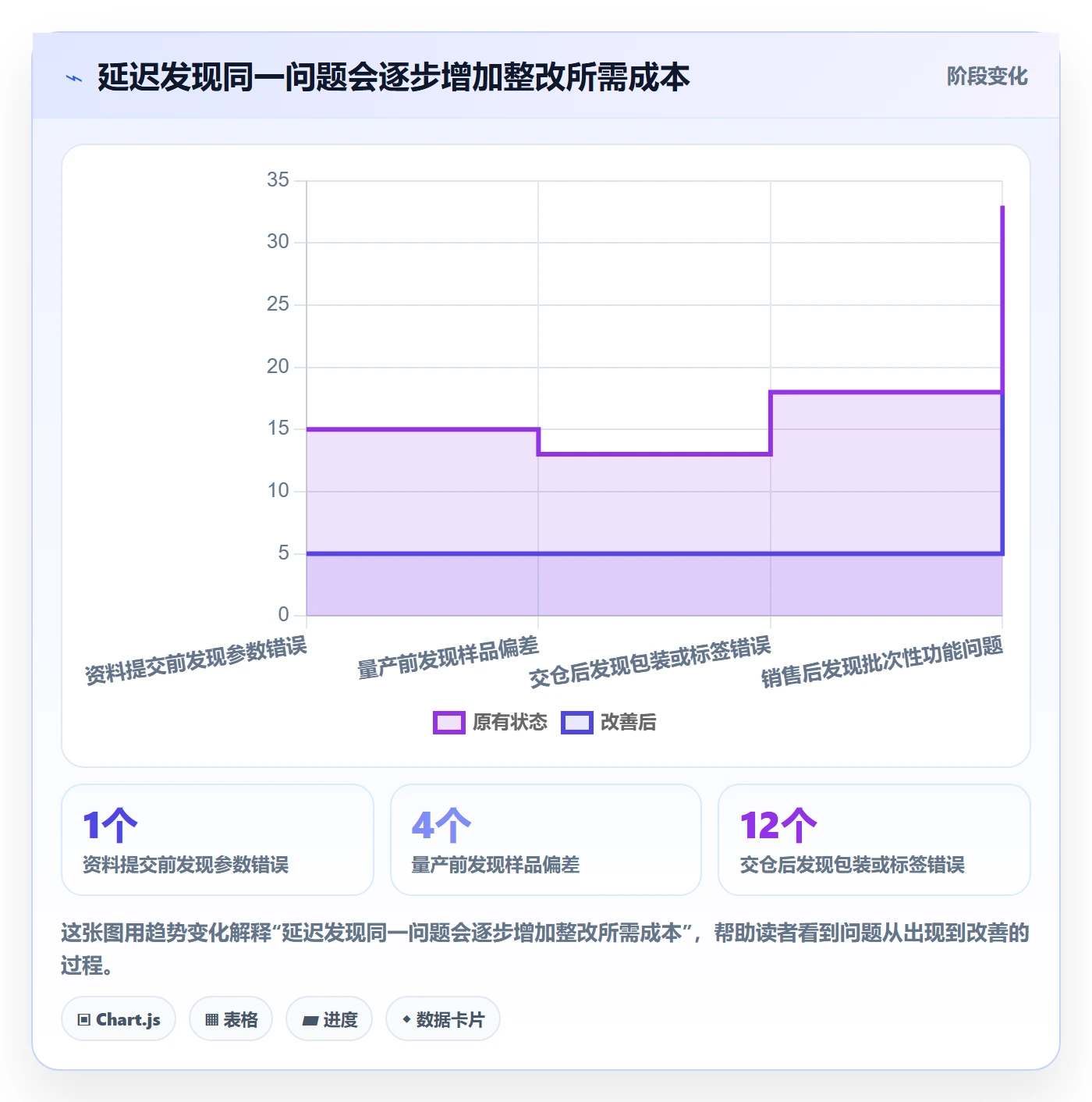temu执行标准：全托管模式环节如何体现平台规则