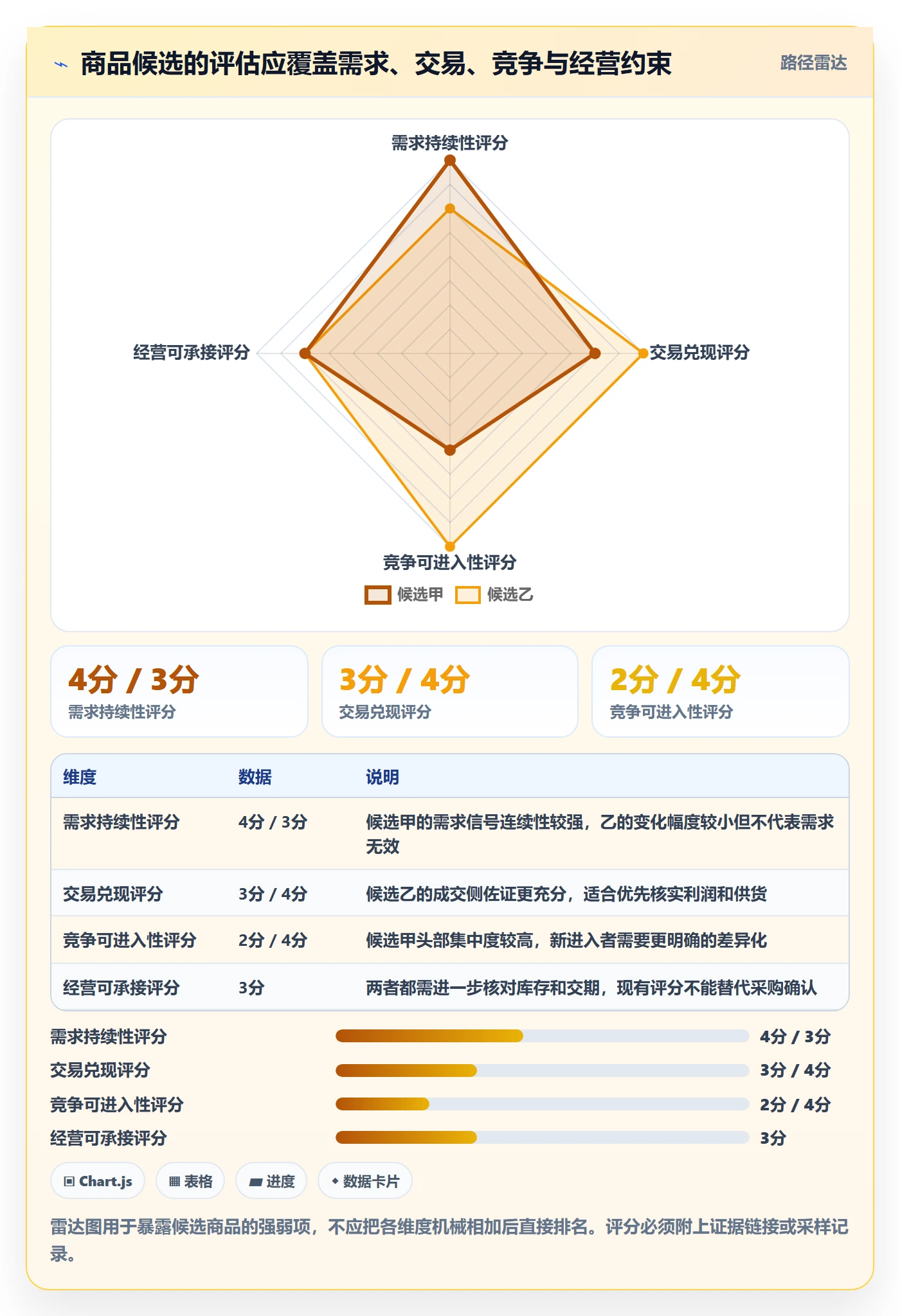 电商数据查询网站从0到1：商品热度的旺季准备与操作要点