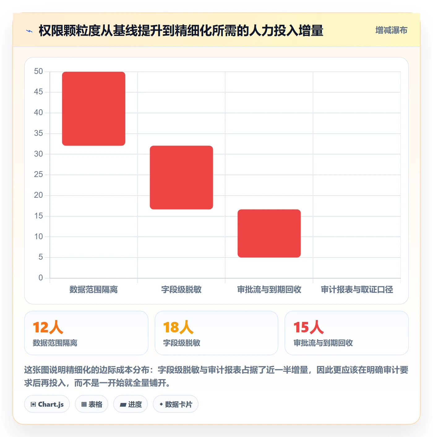 erp跨境电商能力清单:指标体系需要覆盖哪些权限管理事项