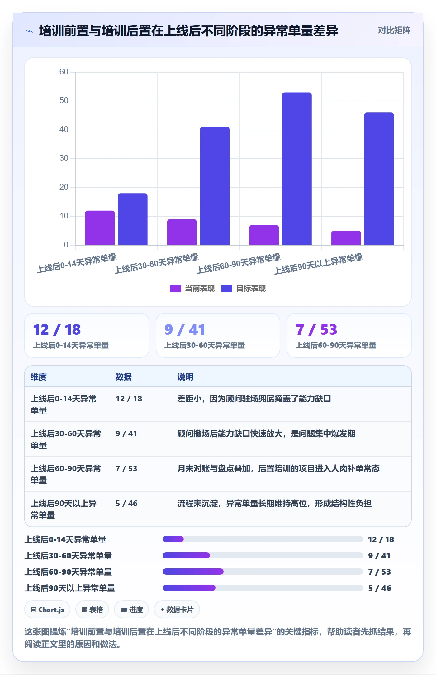 erp跨境电商执行标准：系统实施环节如何体现团队培训