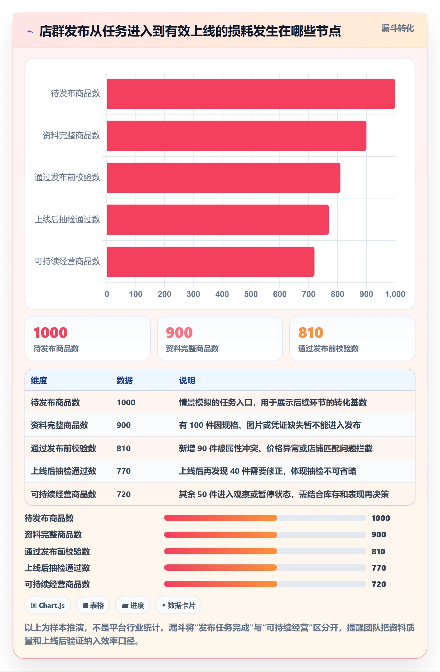 temu实践指南：商品发布的店群管理怎样更有效