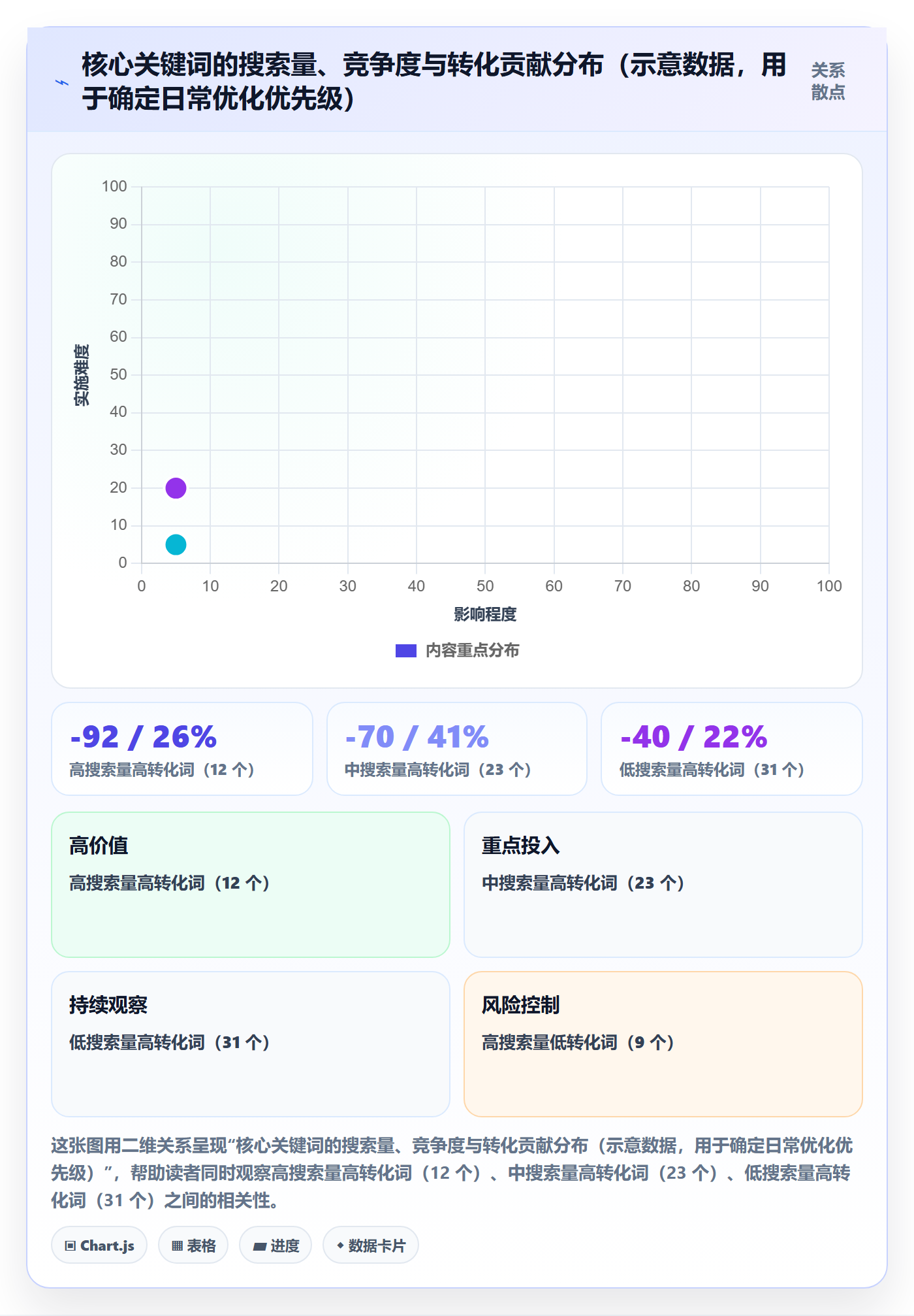 跨境电商运营怎么用？流量获取场景下的日常管理拆解