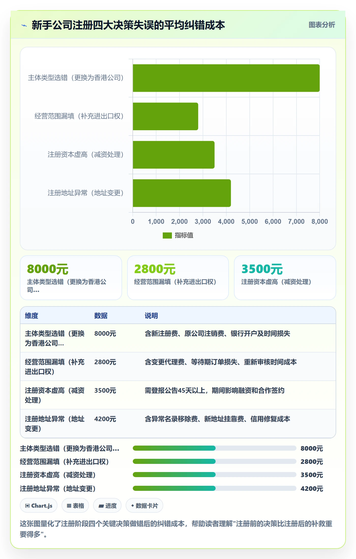 跨境电商一站式服务怎么管？以公司注册为核心的新手避坑方案