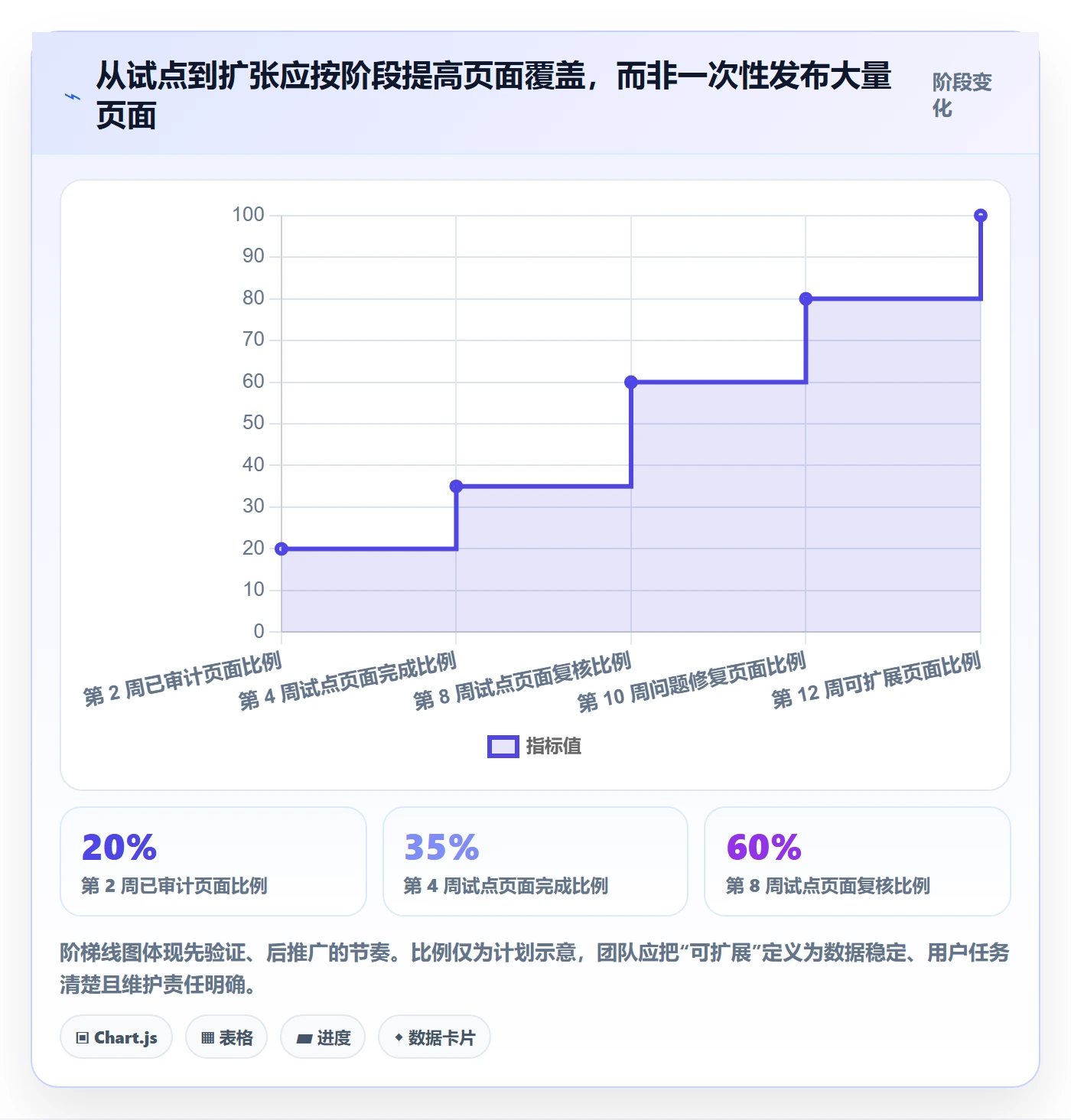 电商数据查询网站怎么优化？先从平台榜单的中小商家入手