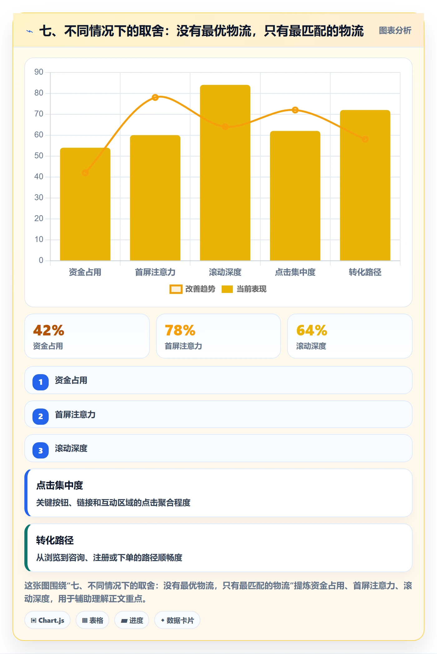 七、不同情况下的取舍：没有最优物流，只有最匹配的物流