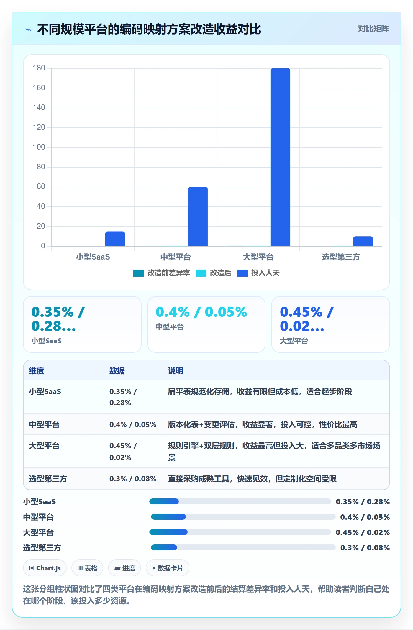 外贸数据分析平台方案设计：商品编码场景的支付结算怎么做