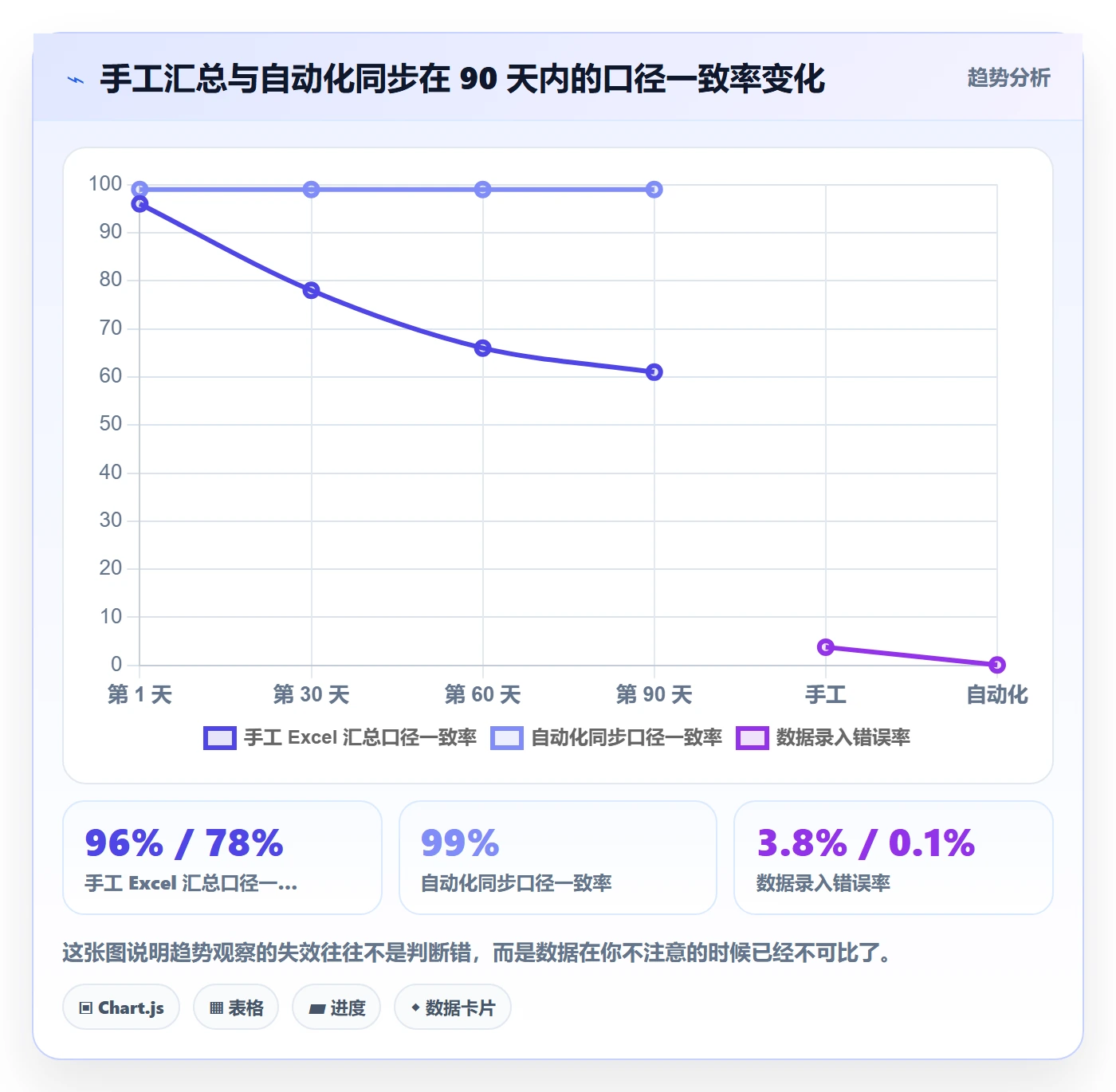 亚马逊软件实用方法：围绕数据报表建立趋势观察