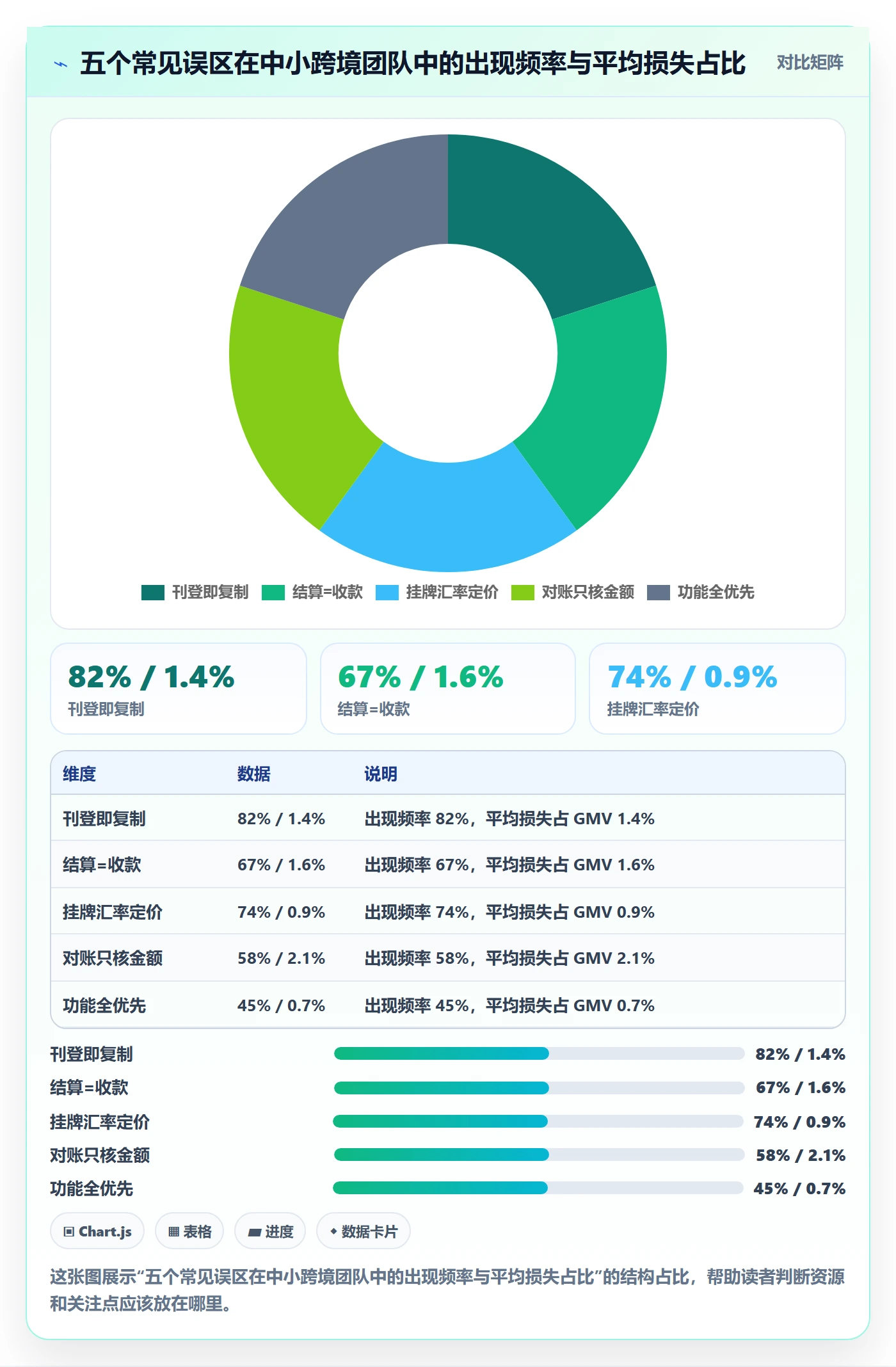 erp跨境电商工作指南：用支付结算解决多平台刊登问题