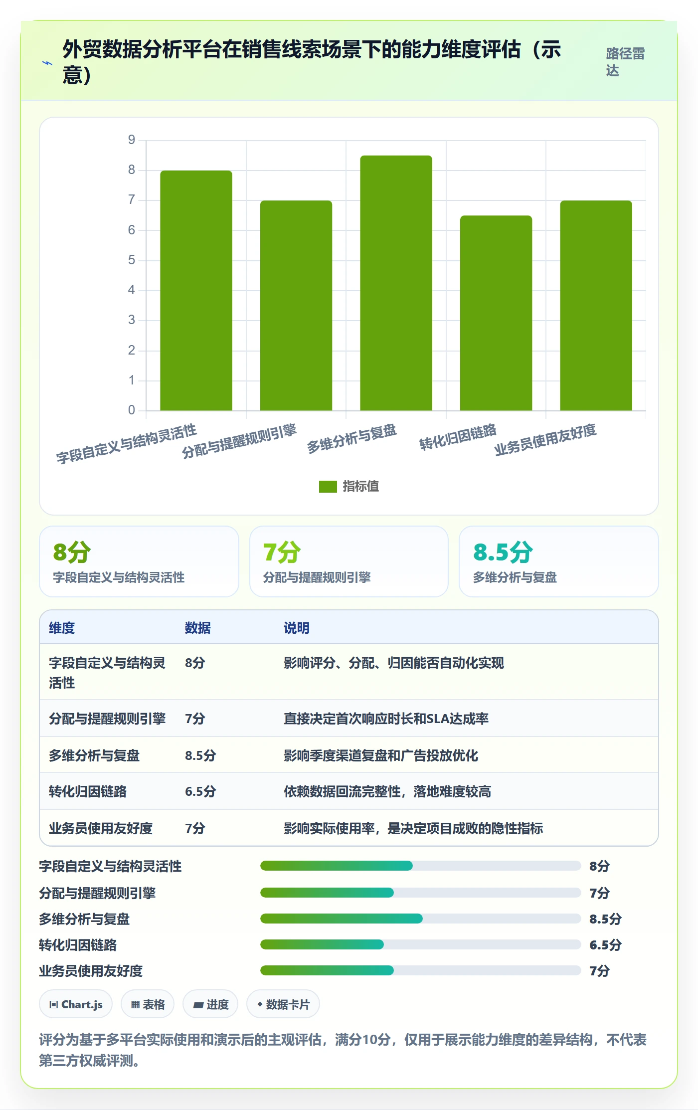 外贸数据分析平台落地清单：销售线索相关的效率提升事项