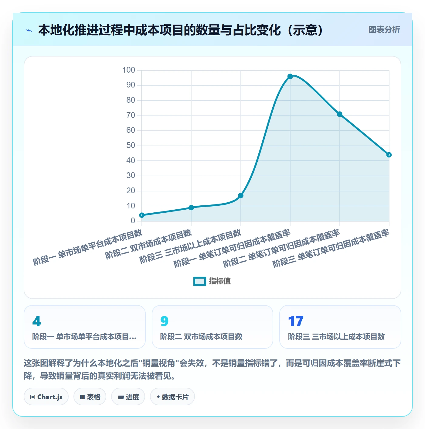 erp跨境电商检查方法：通过财务核算评估本地化运营质量