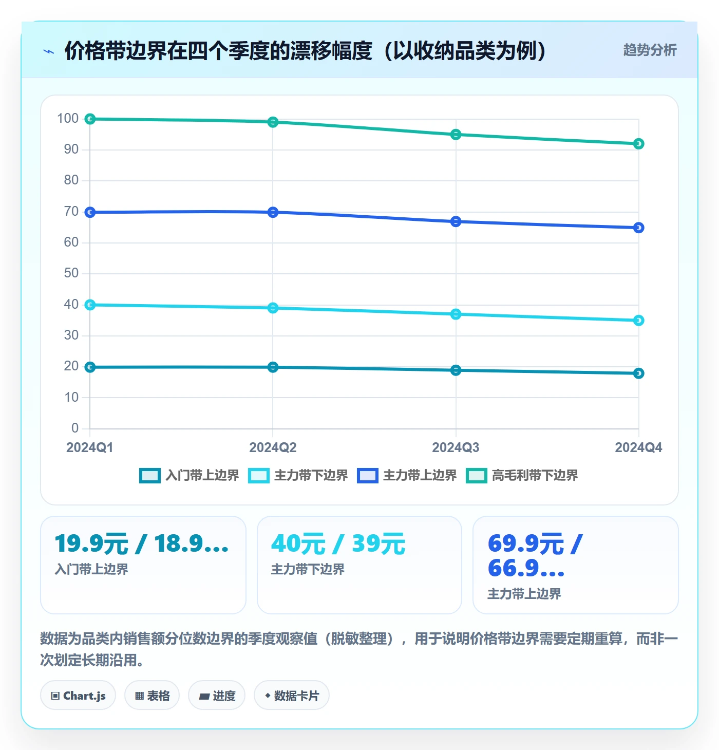 商品分析怎么管？以价格带为核心的数据复盘方案
