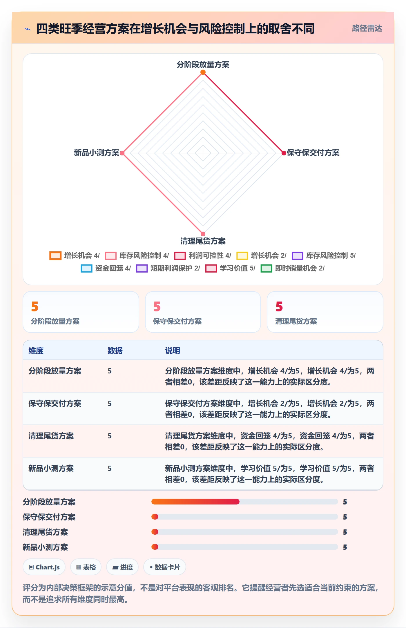 temu使用技巧：活动流量对应的旺季准备方法